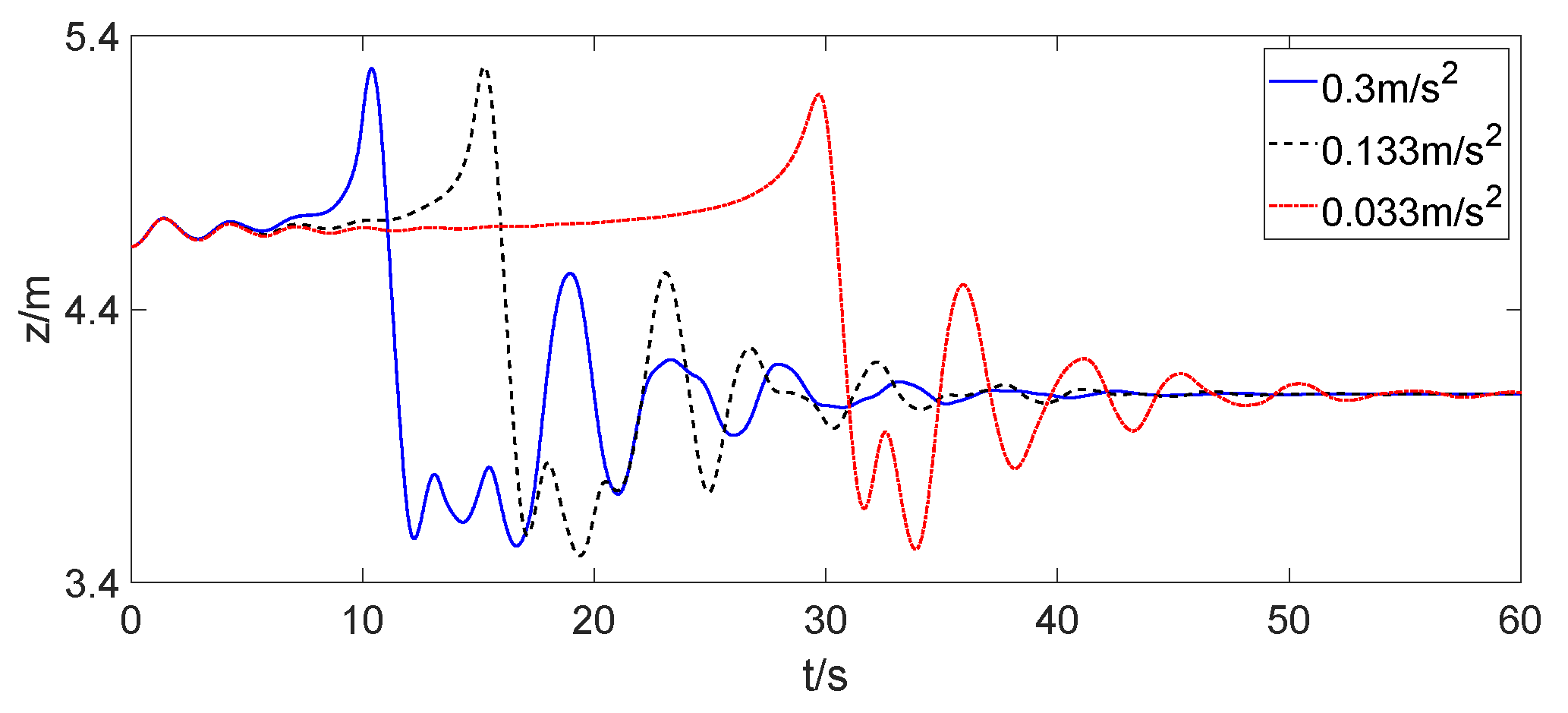 Aerospace 11 00013 g009b