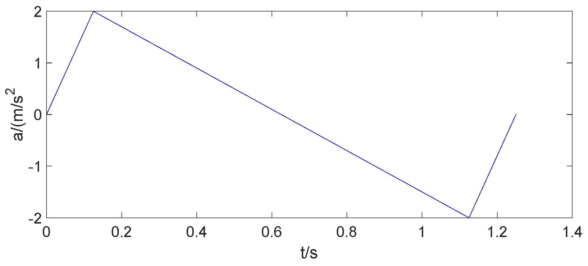 Aerospace 11 00013 g010
