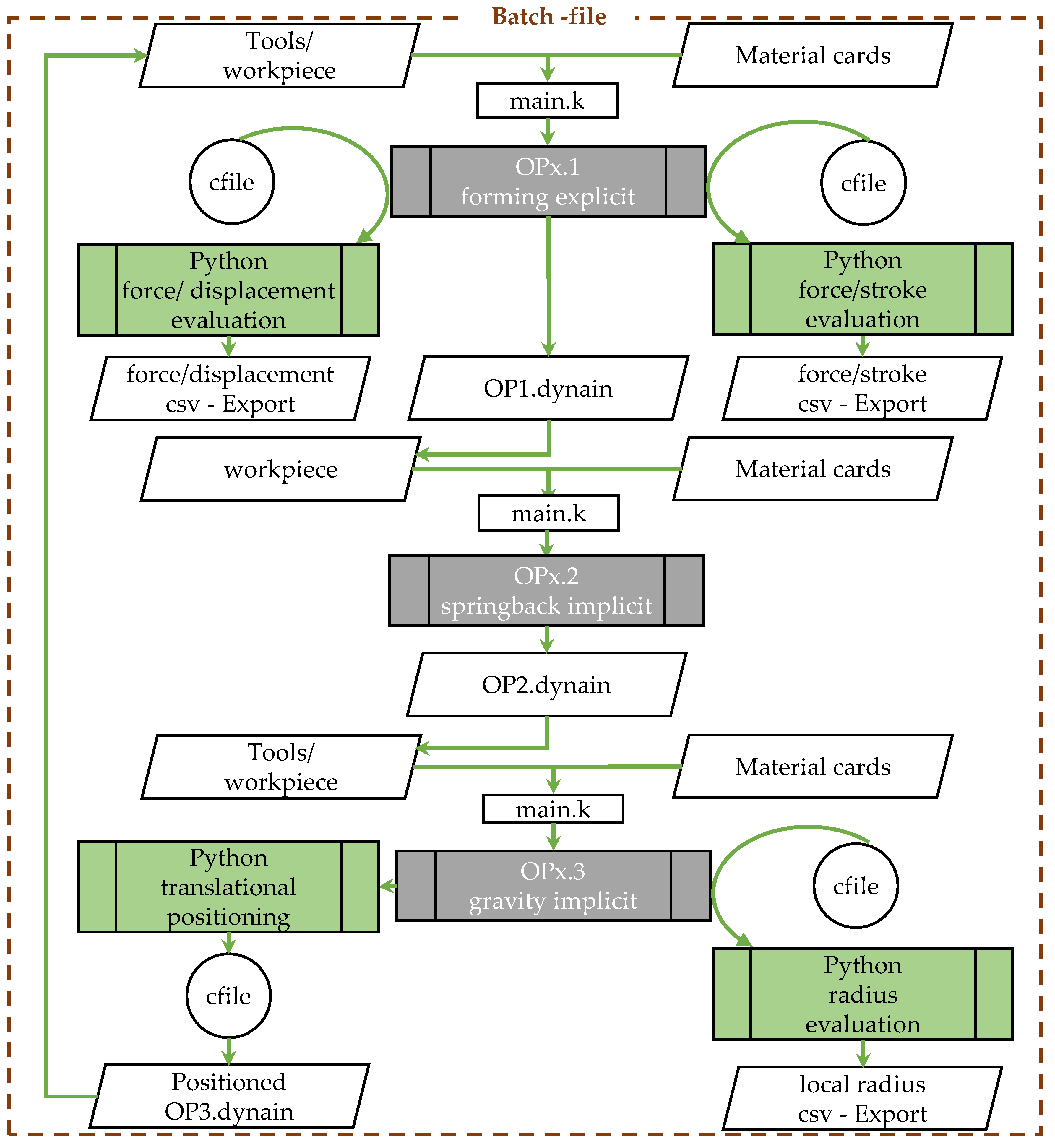 Aerospace 11 00014 g004