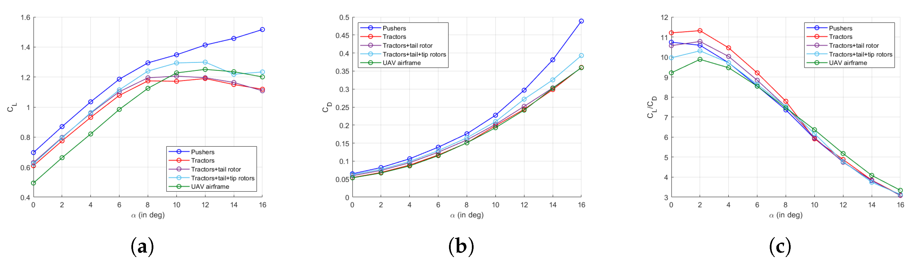 Aerospace 11 00017 g007