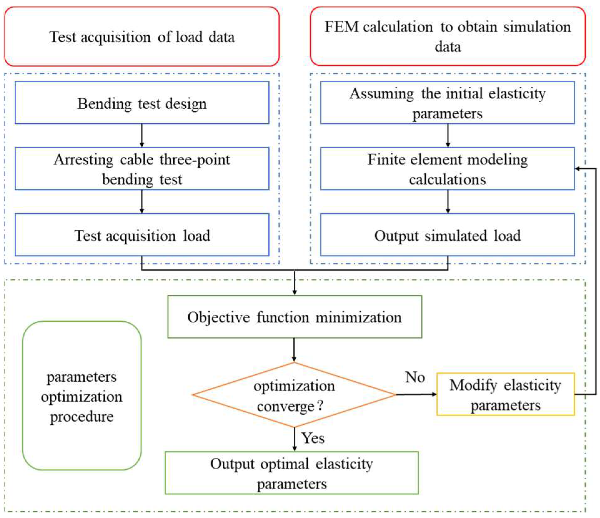 Aerospace 11 00020 g005