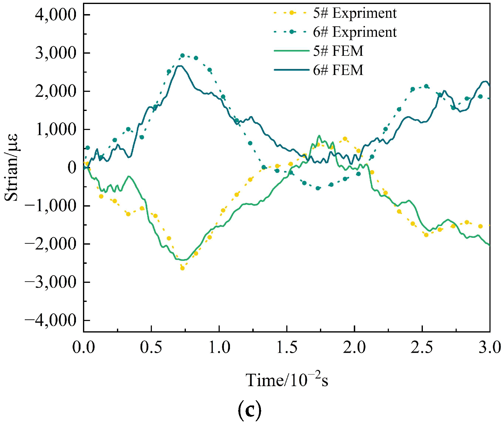 Aerospace 11 00020 g012b