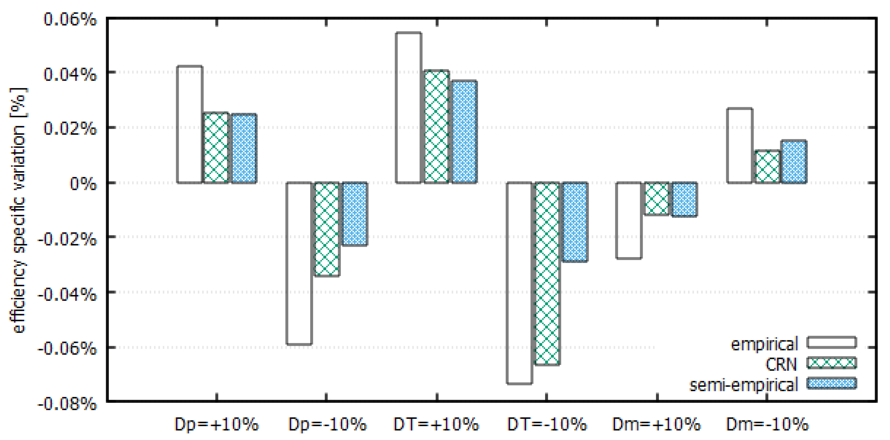 Aerospace 11 00022 g007