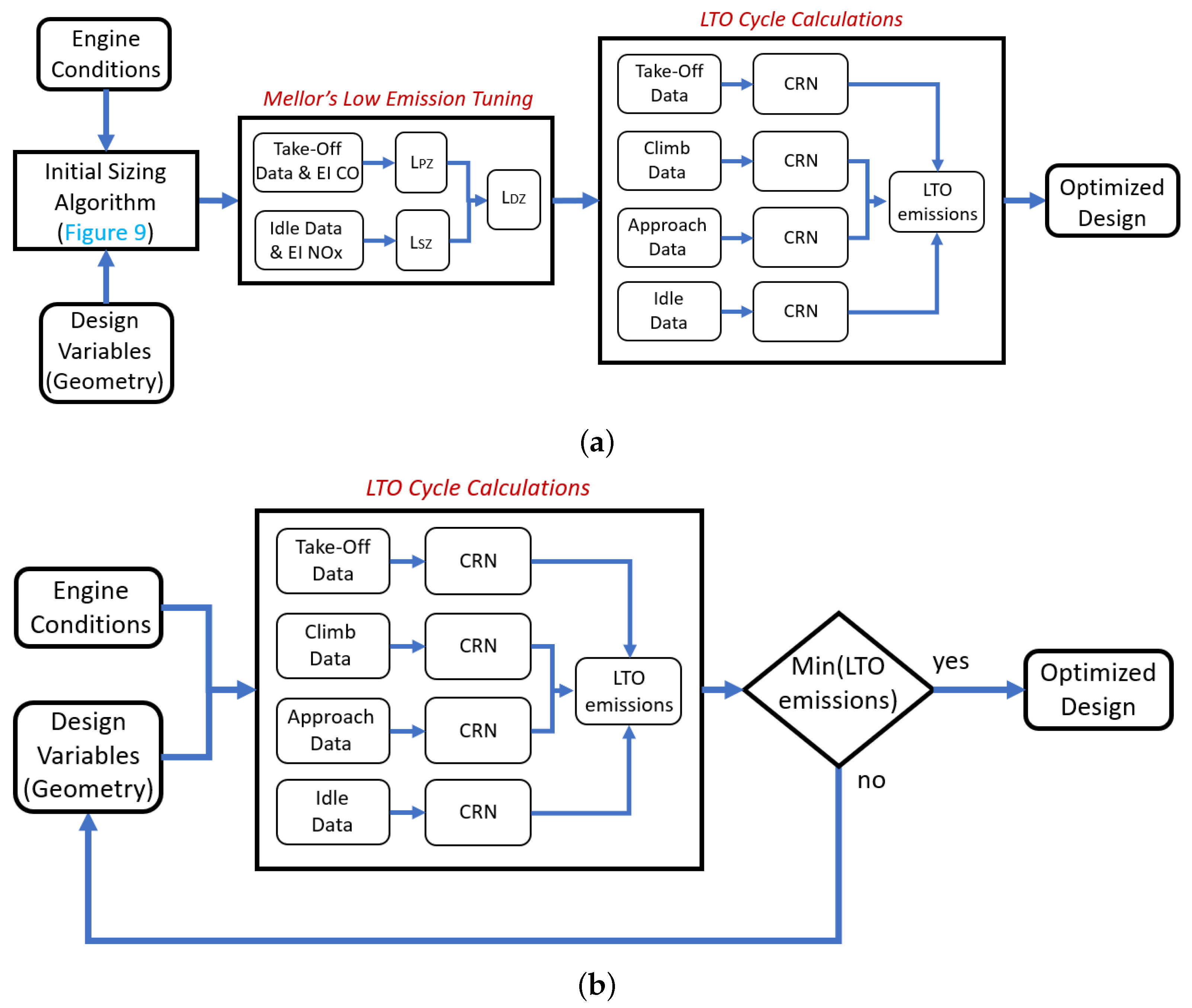 Aerospace 11 00022 g010