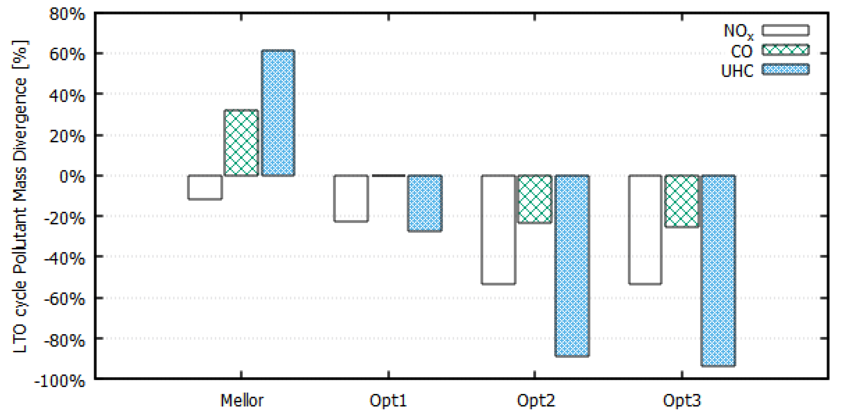 Aerospace 11 00022 g012