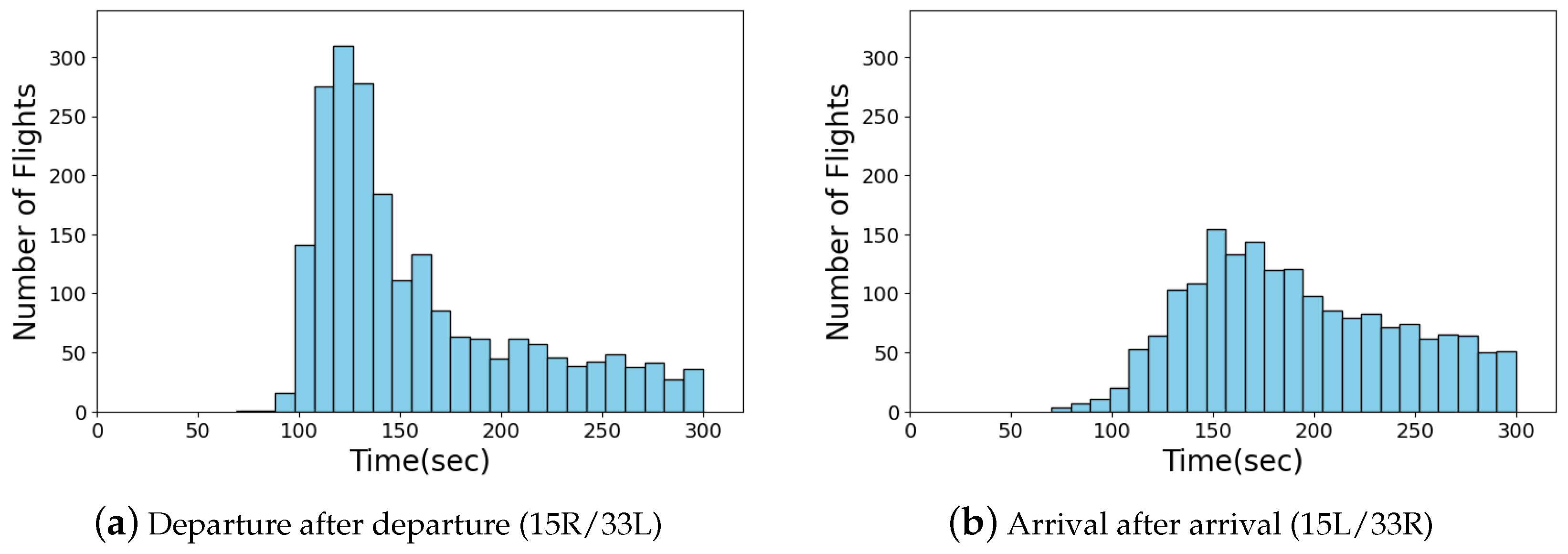 Aerospace 11 00024 g008