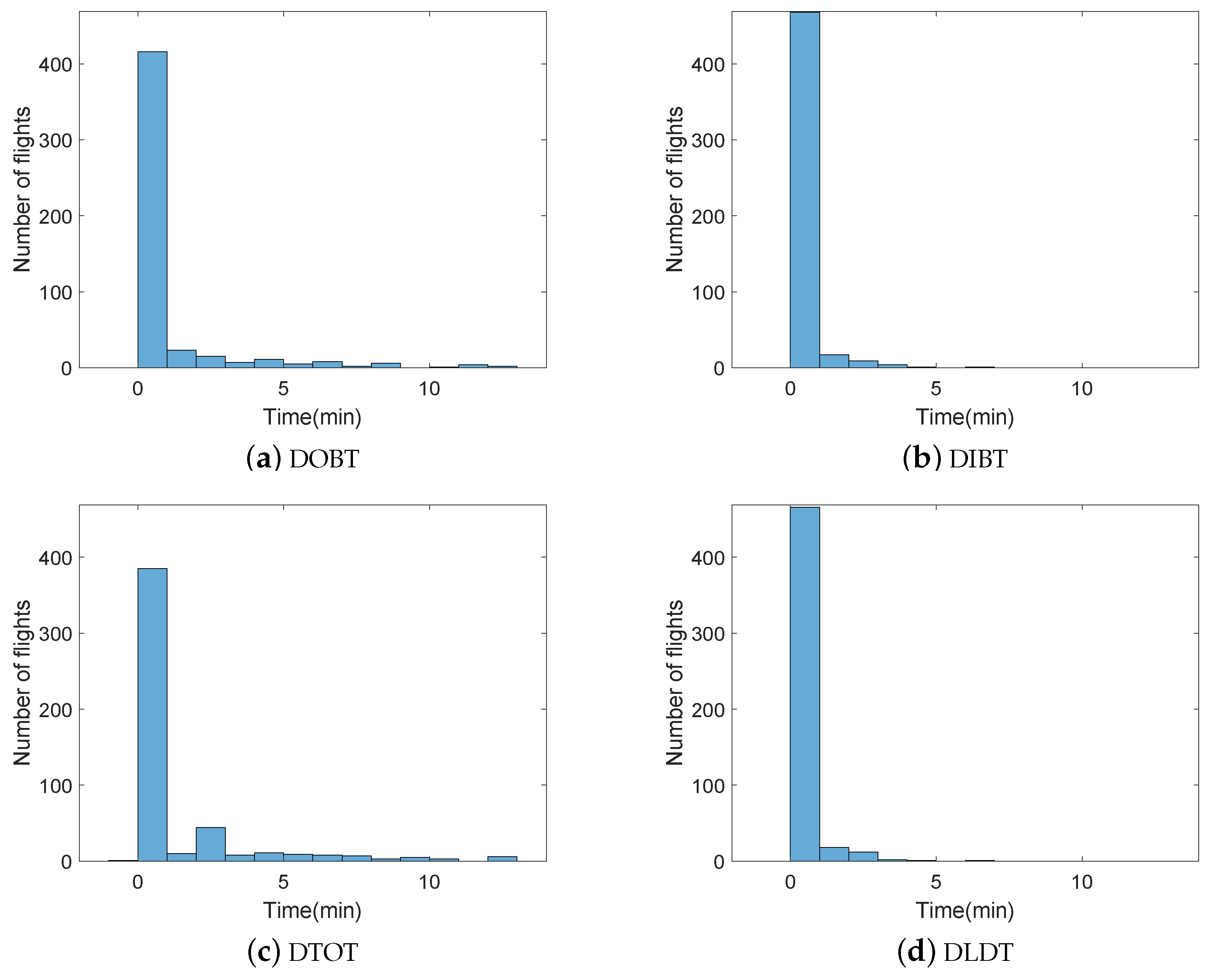 Aerospace 11 00024 g009