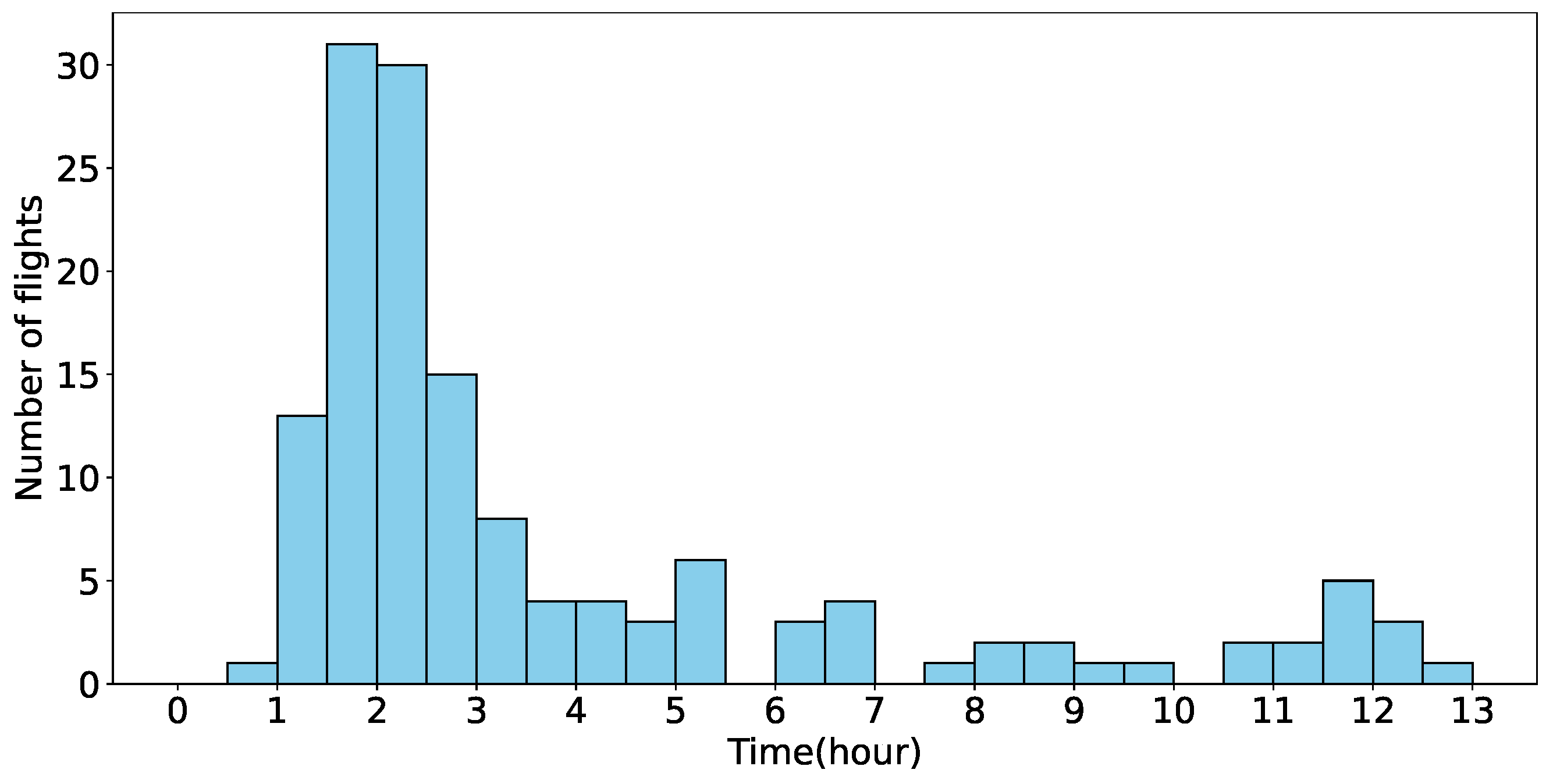 Aerospace 11 00024 g013