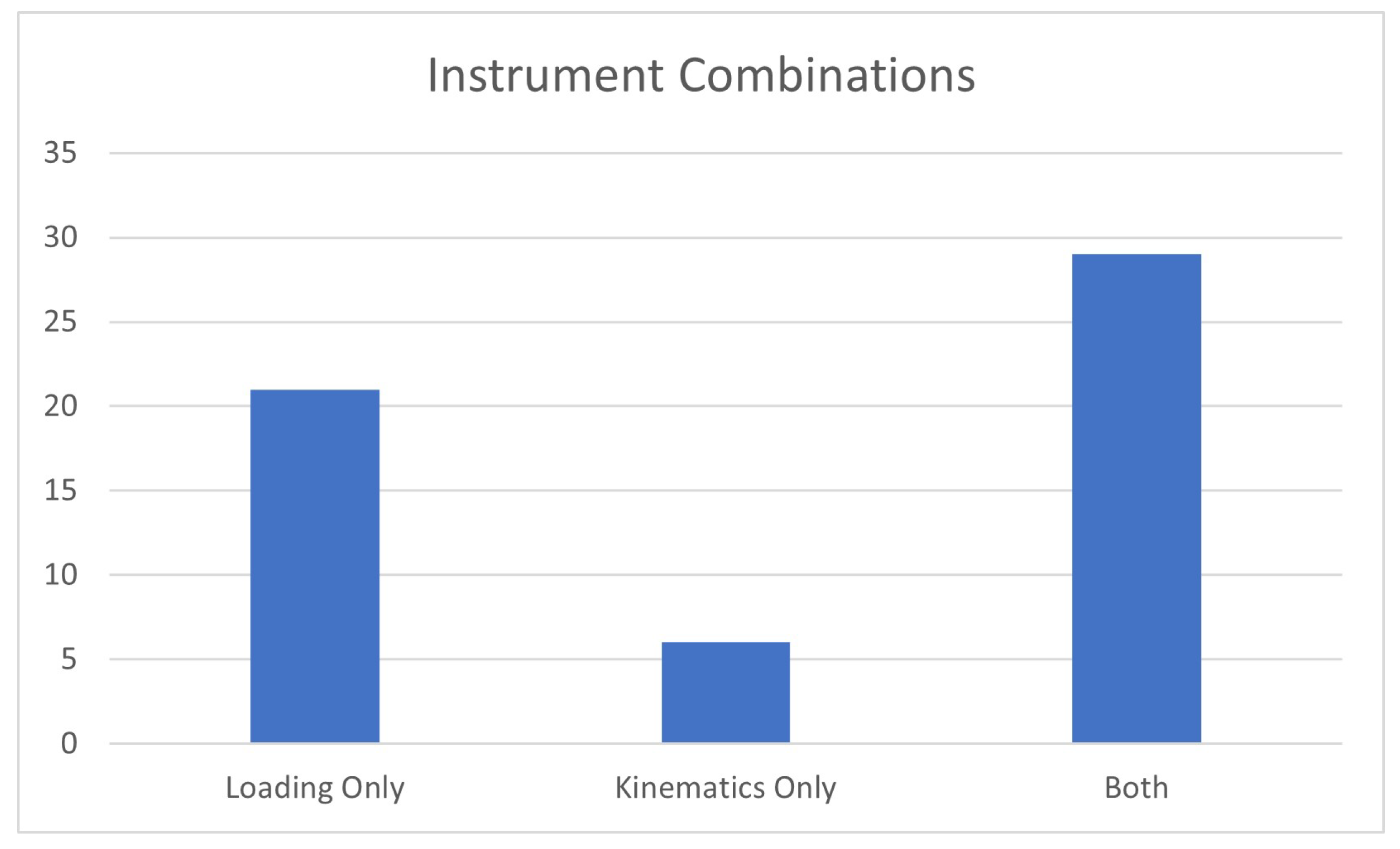 Aerospace 11 00025 g003