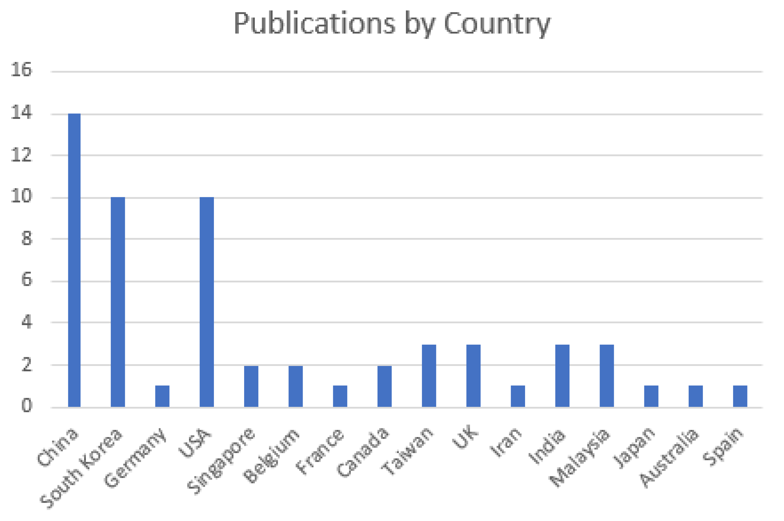 Aerospace 11 00025 g006