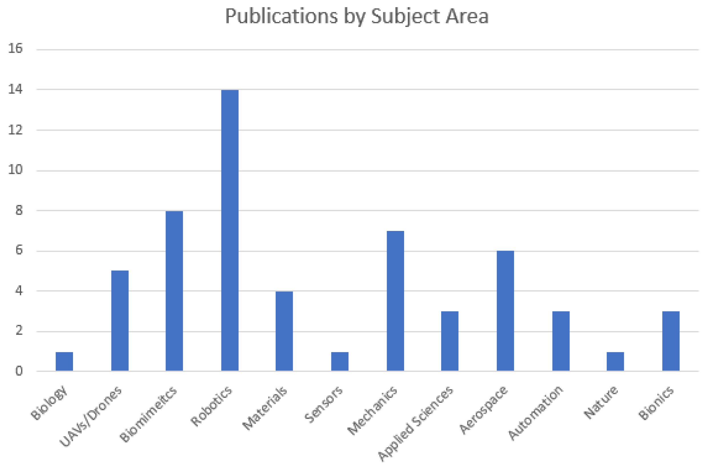 Aerospace 11 00025 g007