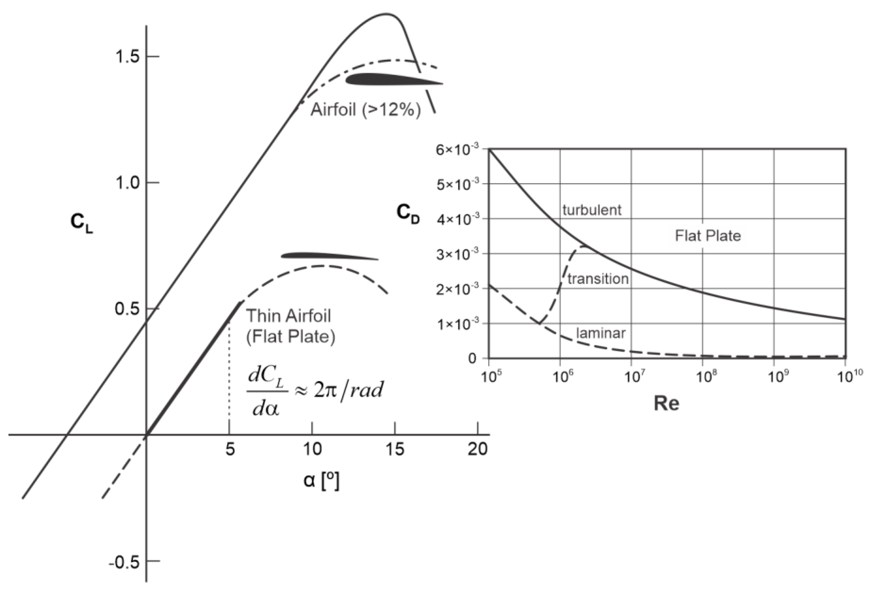 Aerospace 11 00026 g009