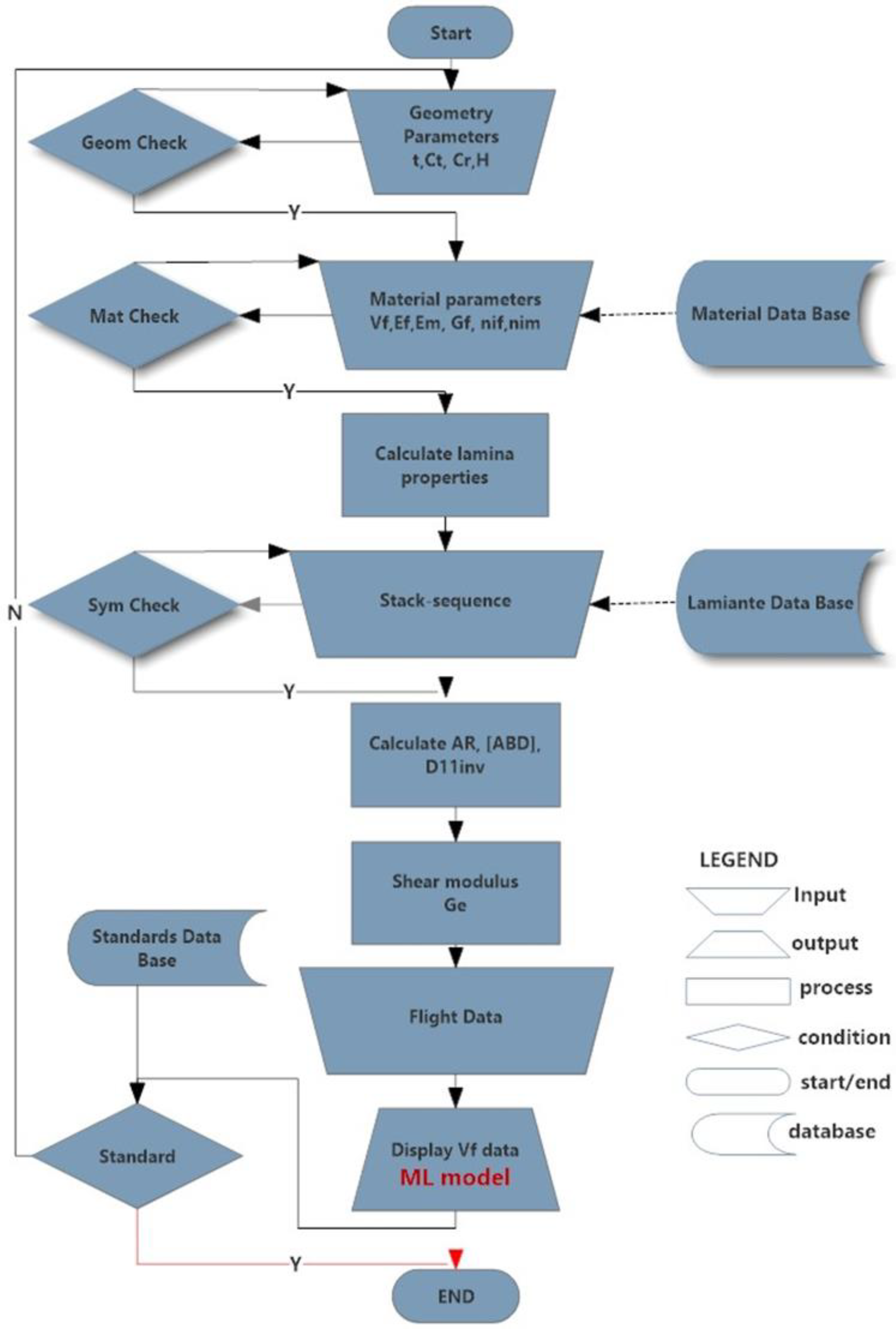Aerospace 11 00026 g013