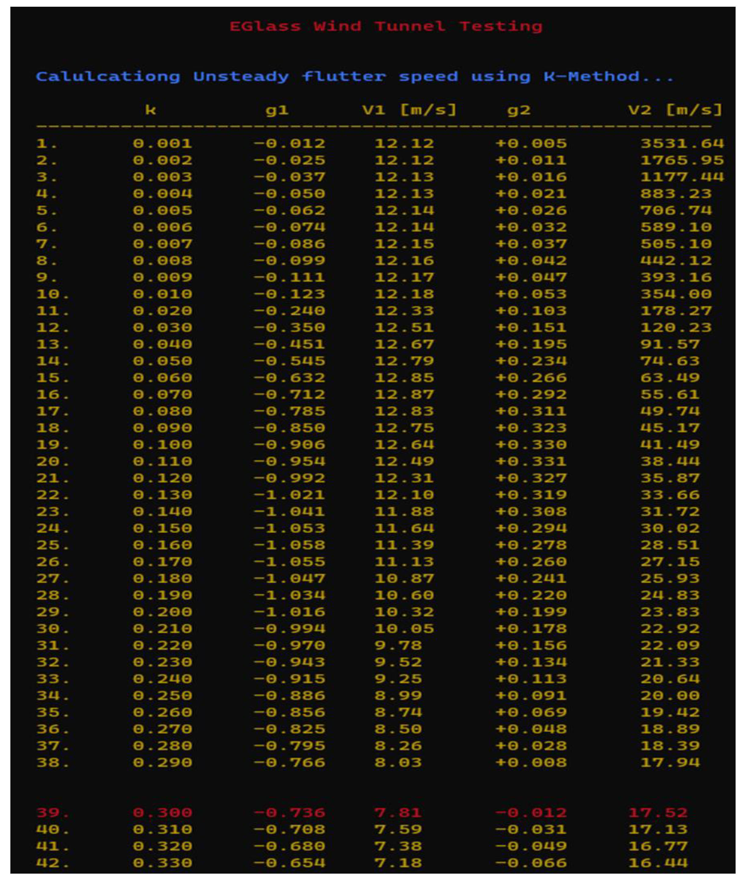 Aerospace 11 00026 g019