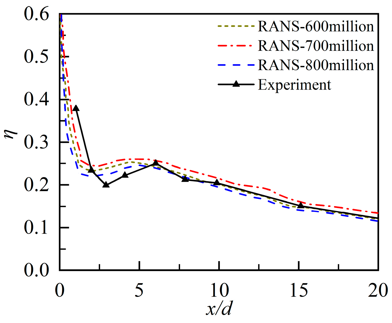 Aerospace 11 00028 g006