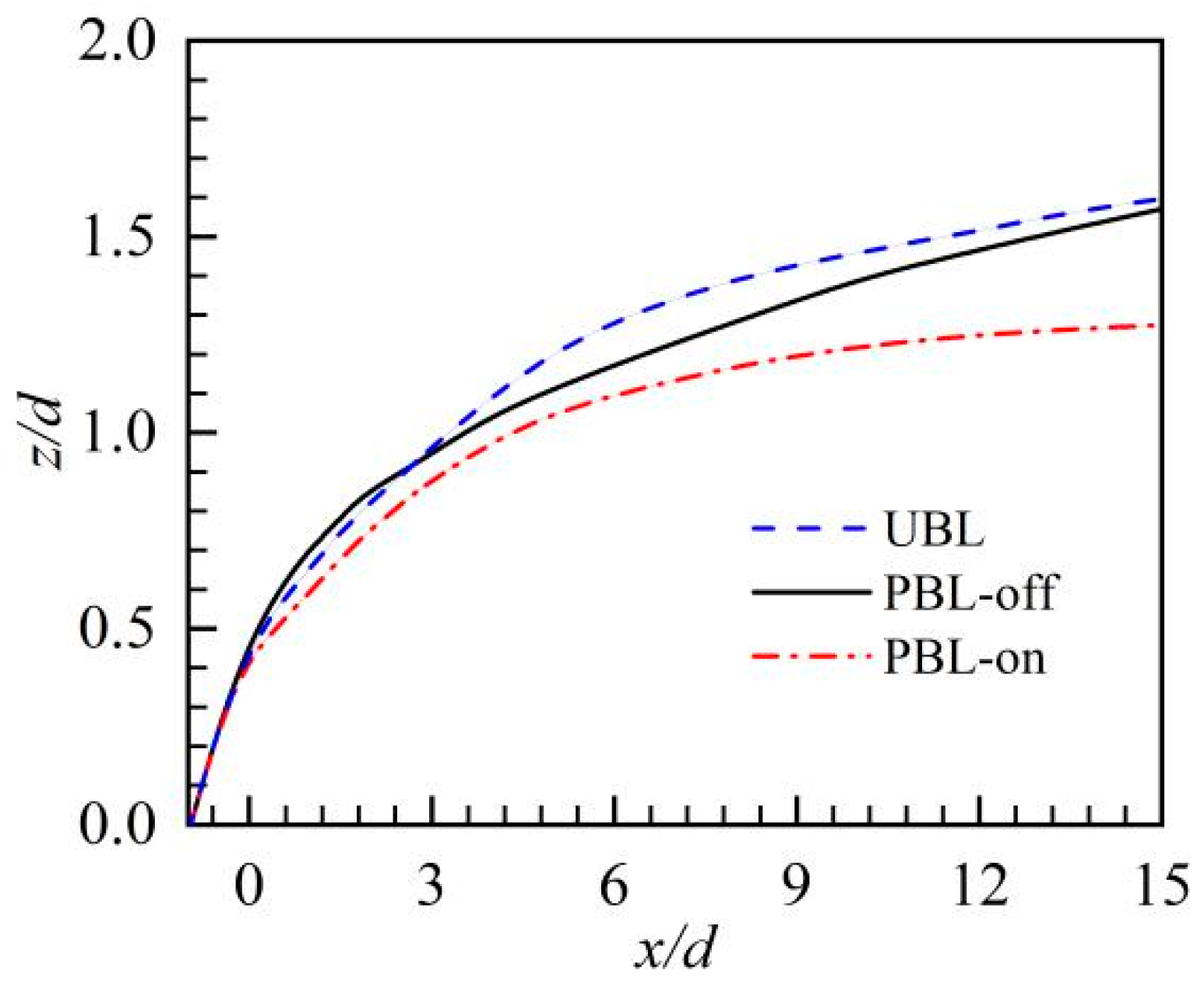 Aerospace 11 00028 g007