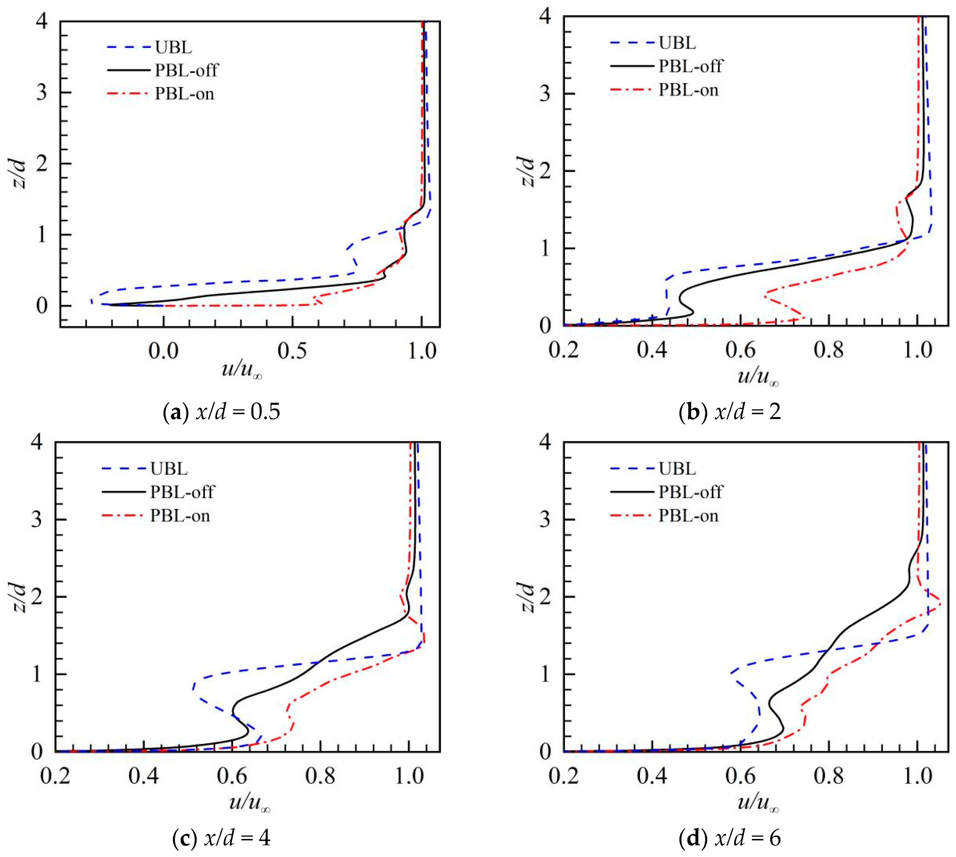 Aerospace 11 00028 g009