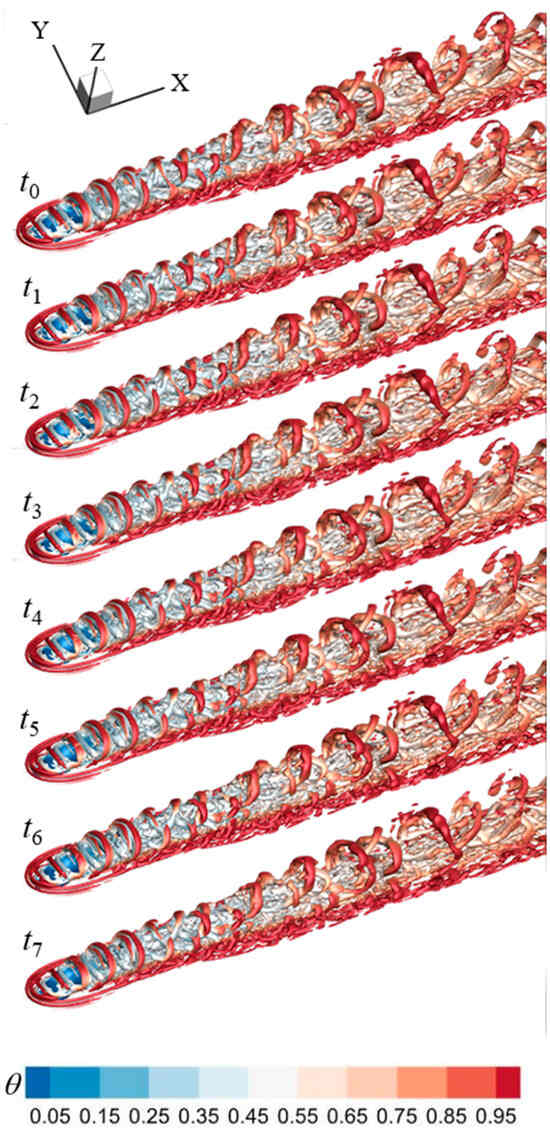 Large Eddy Simulation of Pulsed Film Cooling with a Dielectric Barrier ...
