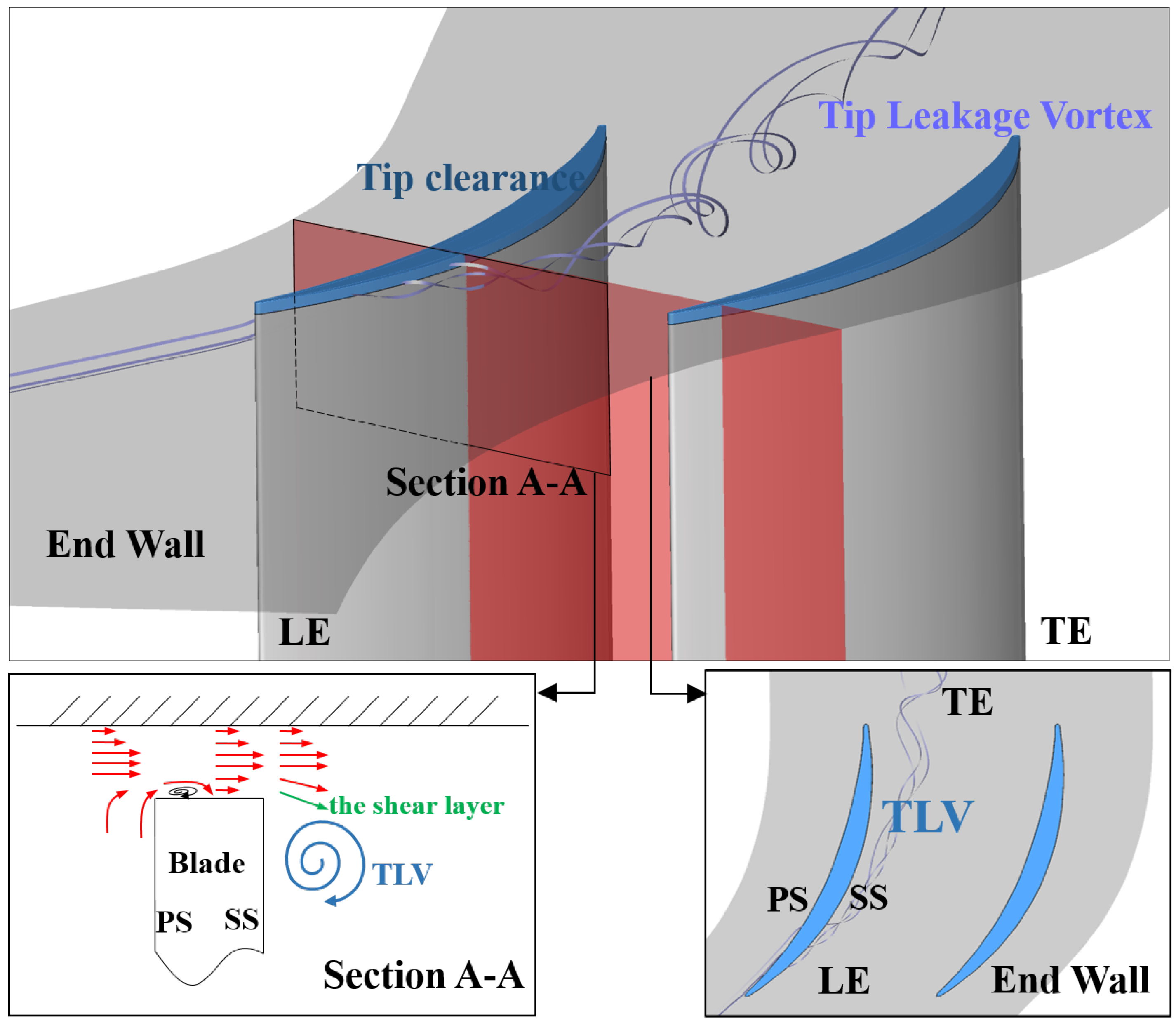 Aerospace 11 00029 g001