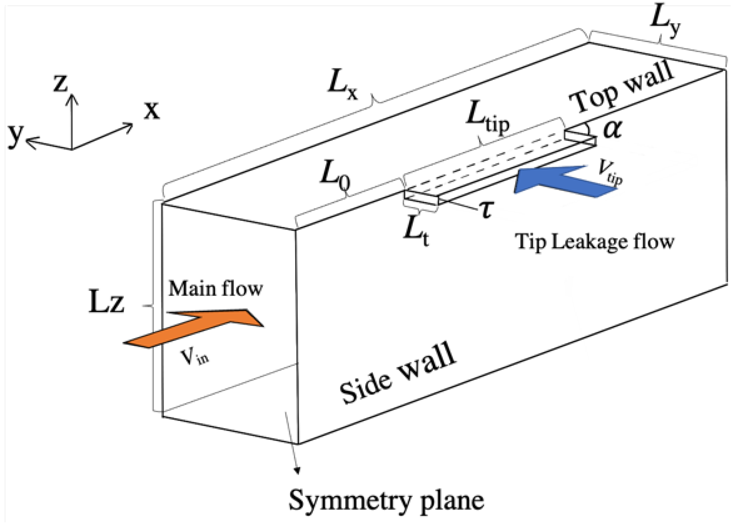 Aerospace 11 00029 g002