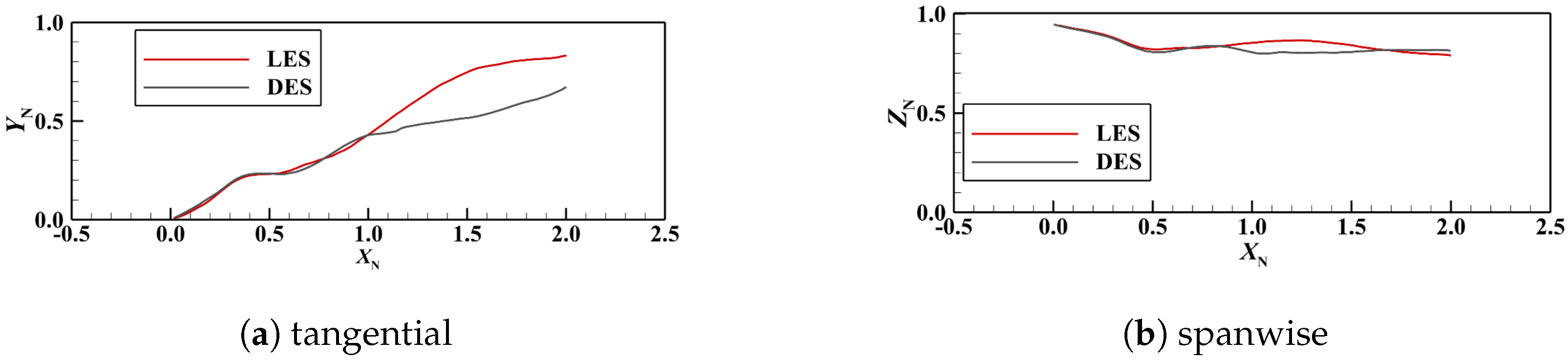 Aerospace 11 00029 g007