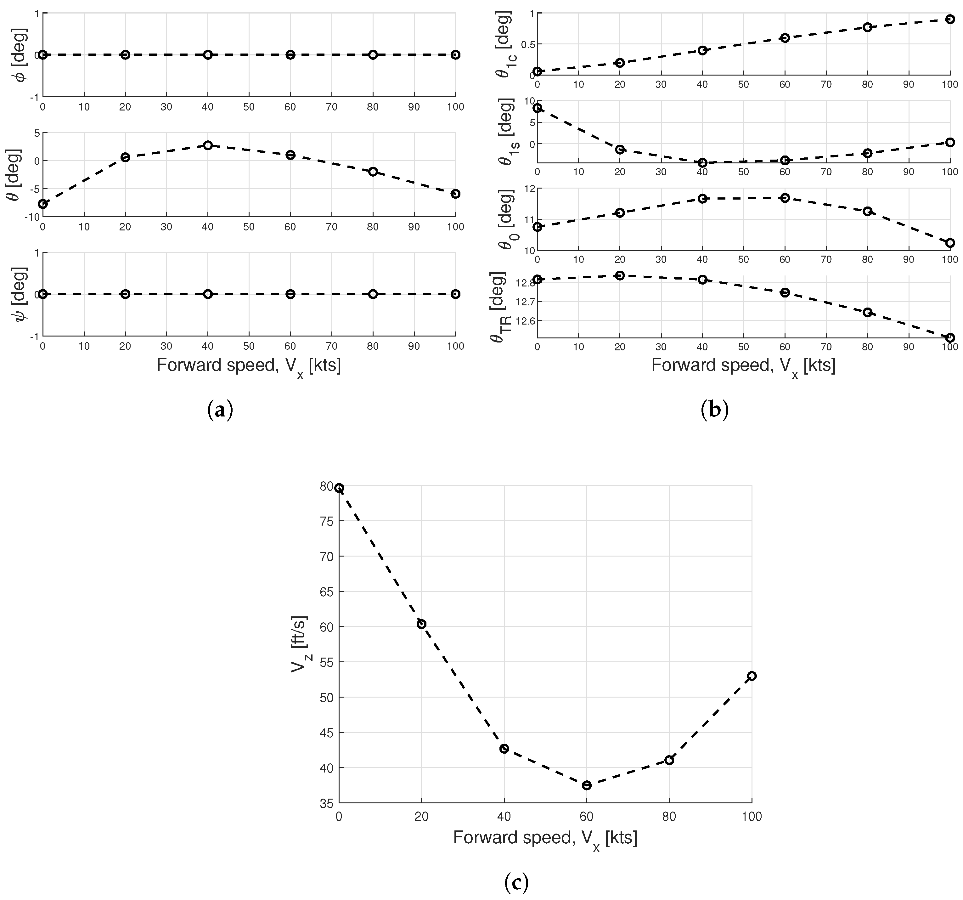 Aerospace 11 00033 g005