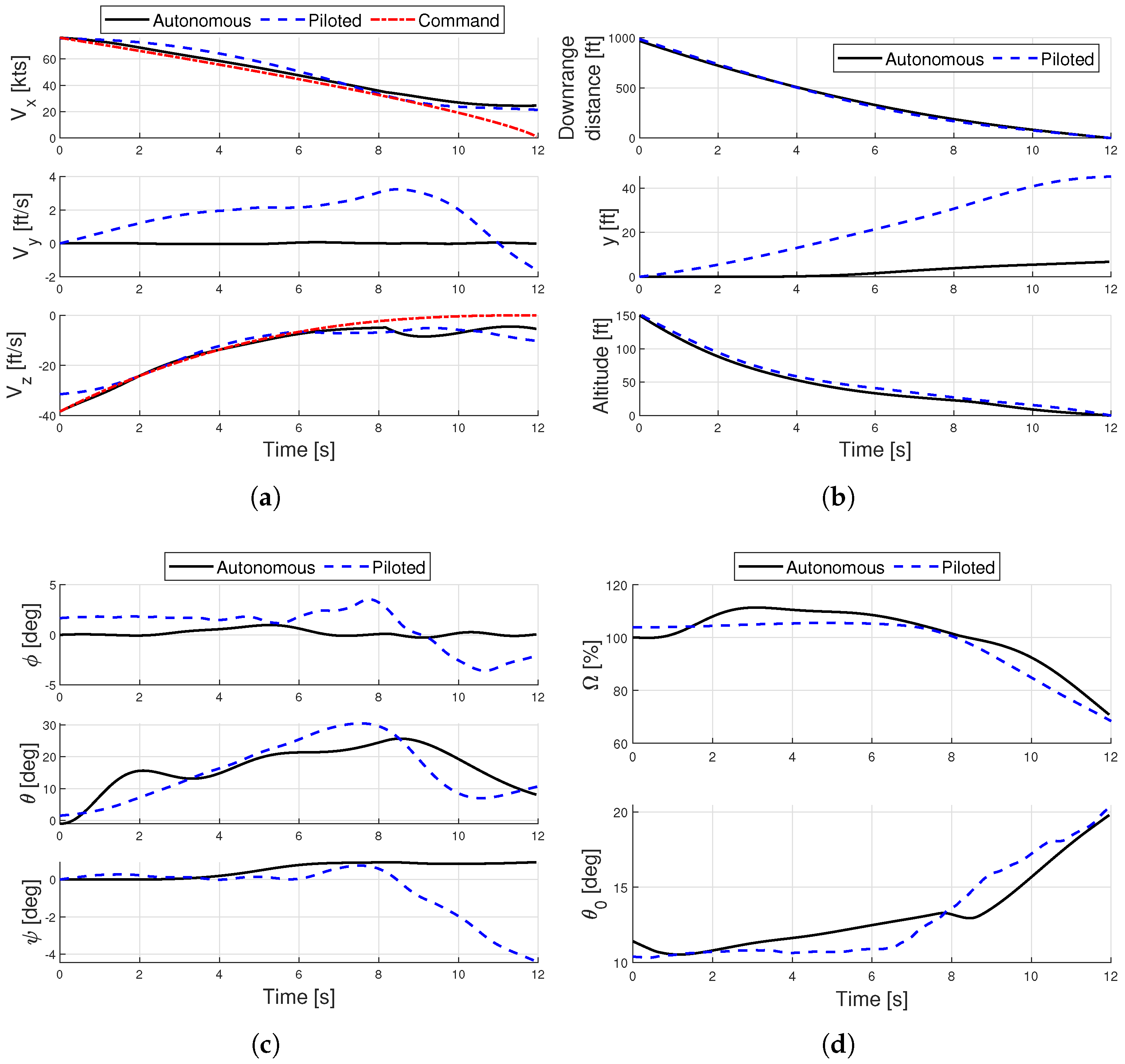 Aerospace 11 00033 g009