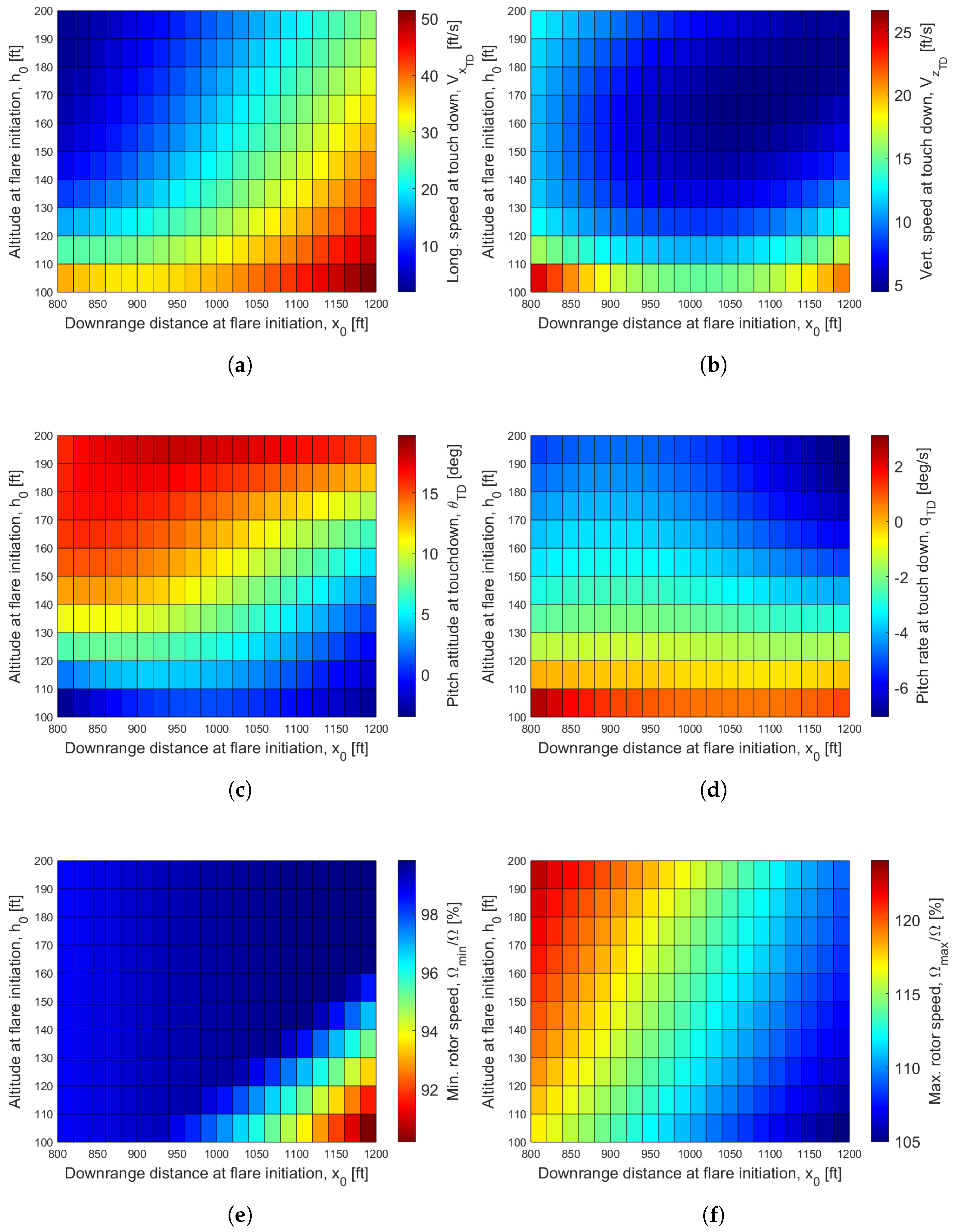 Aerospace 11 00033 g010
