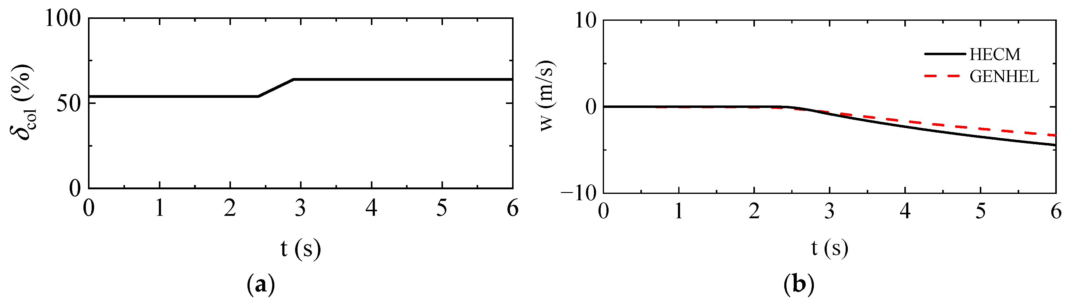 Aerospace 11 00034 g006a