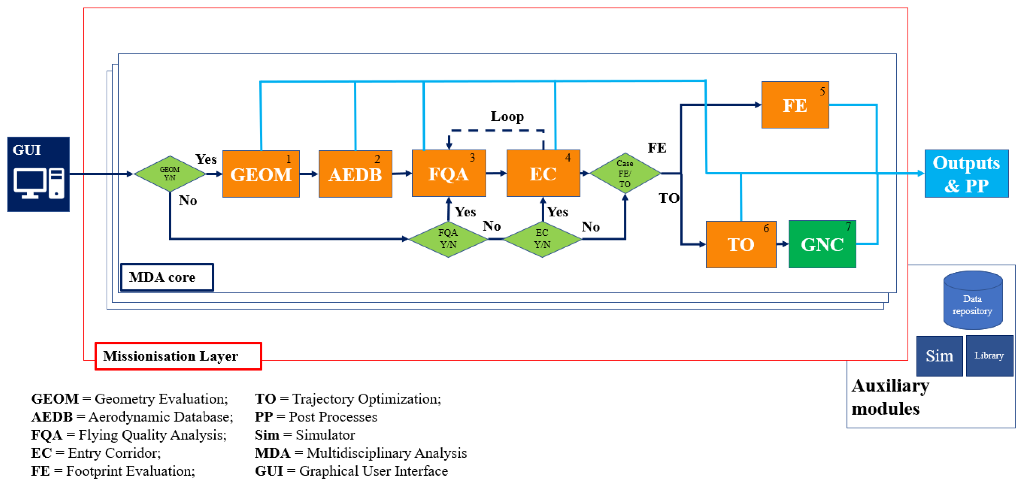 Aerospace 11 00035 g001