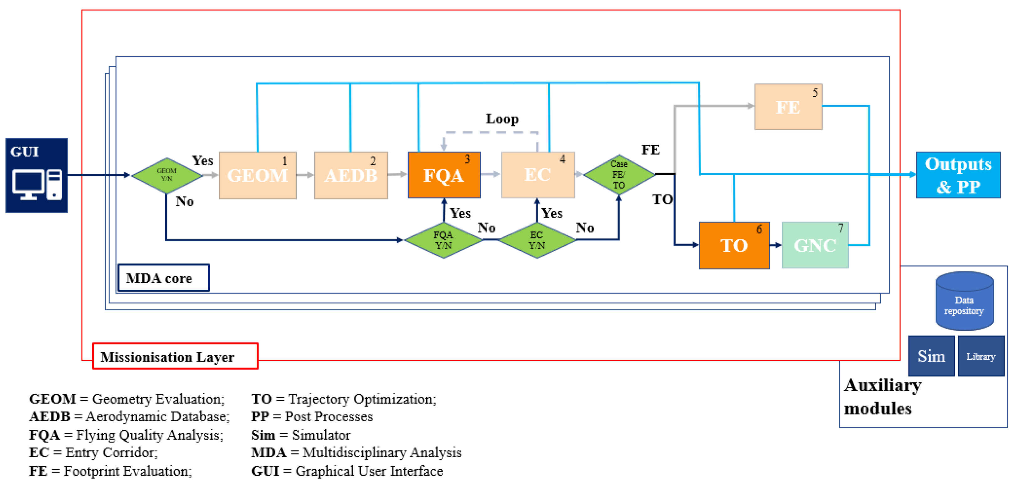 Aerospace 11 00035 g002