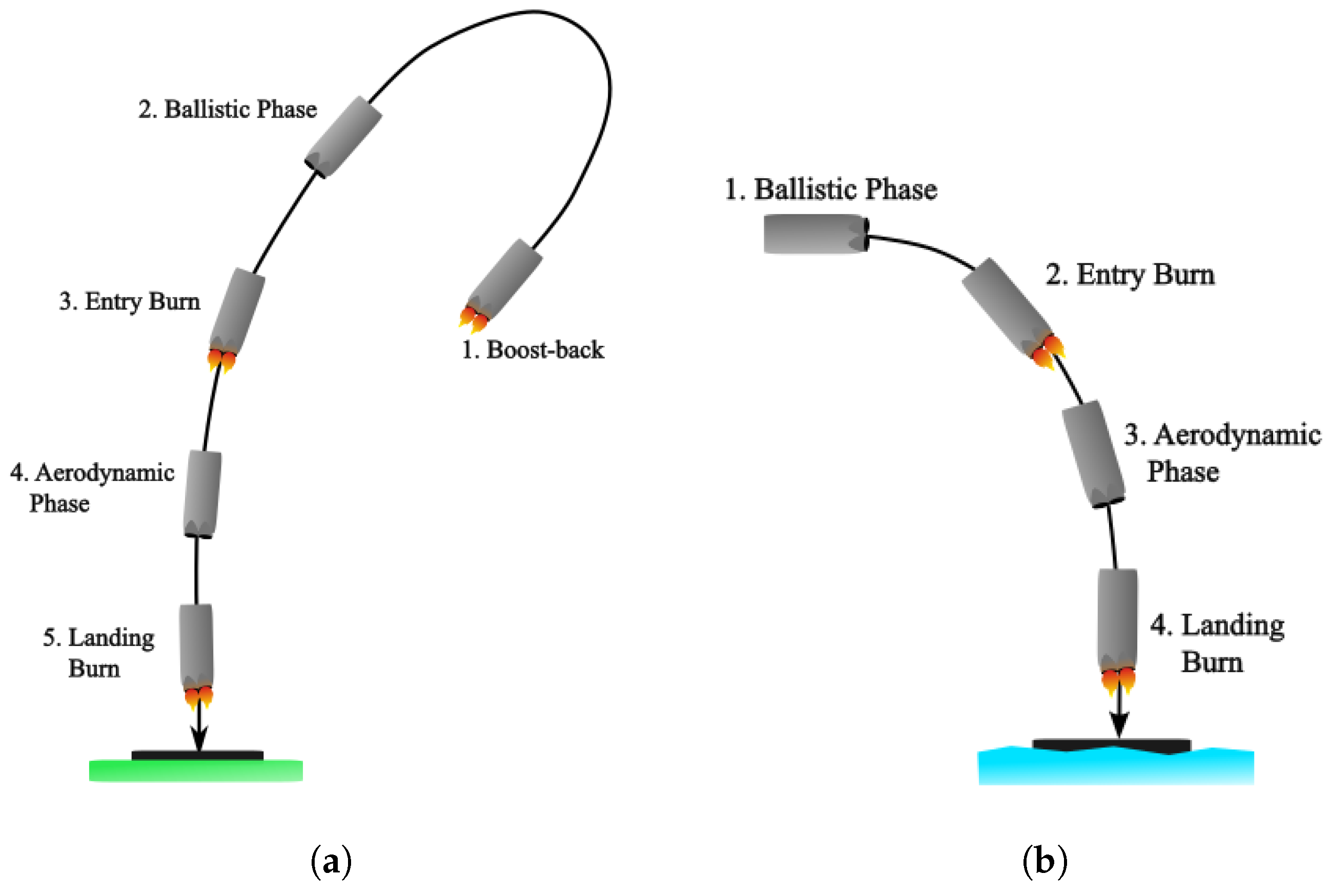 Aerospace 11 00035 g003