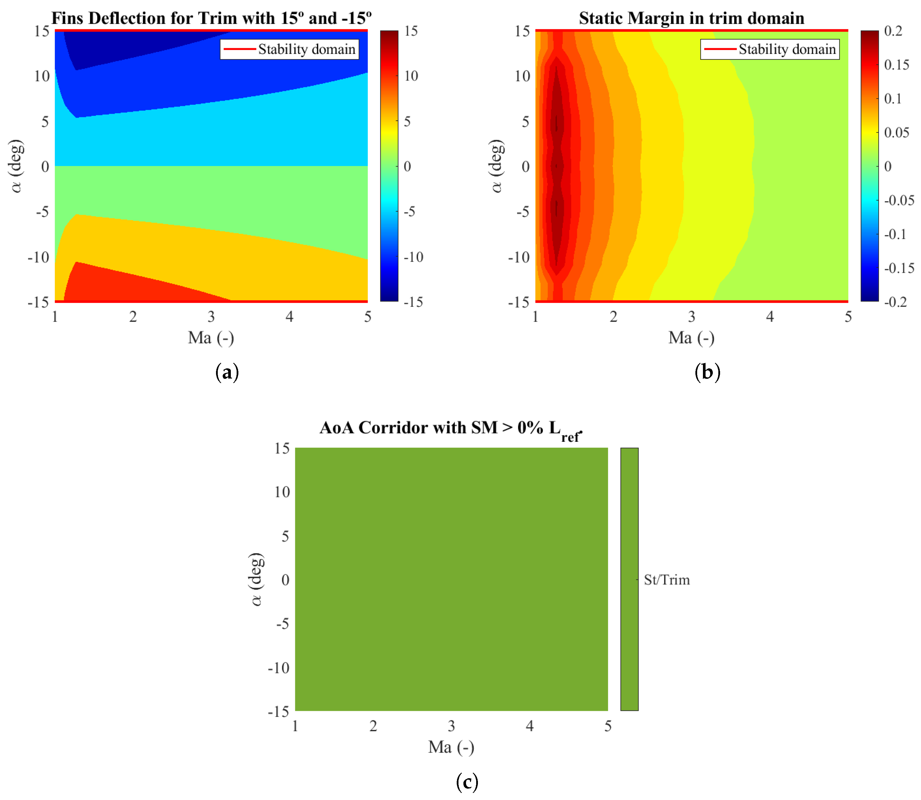 Aerospace 11 00035 g005