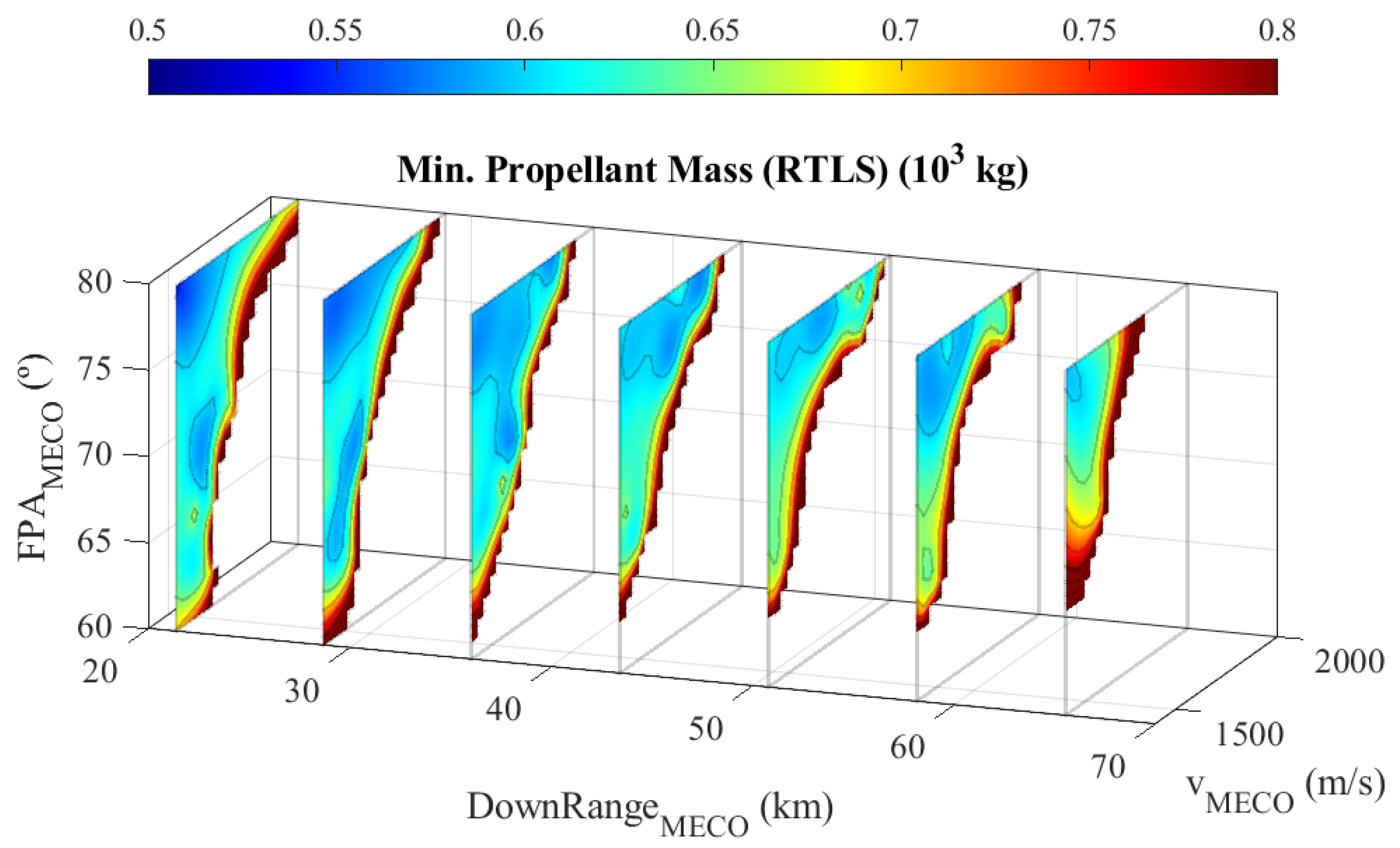 Aerospace 11 00035 g006