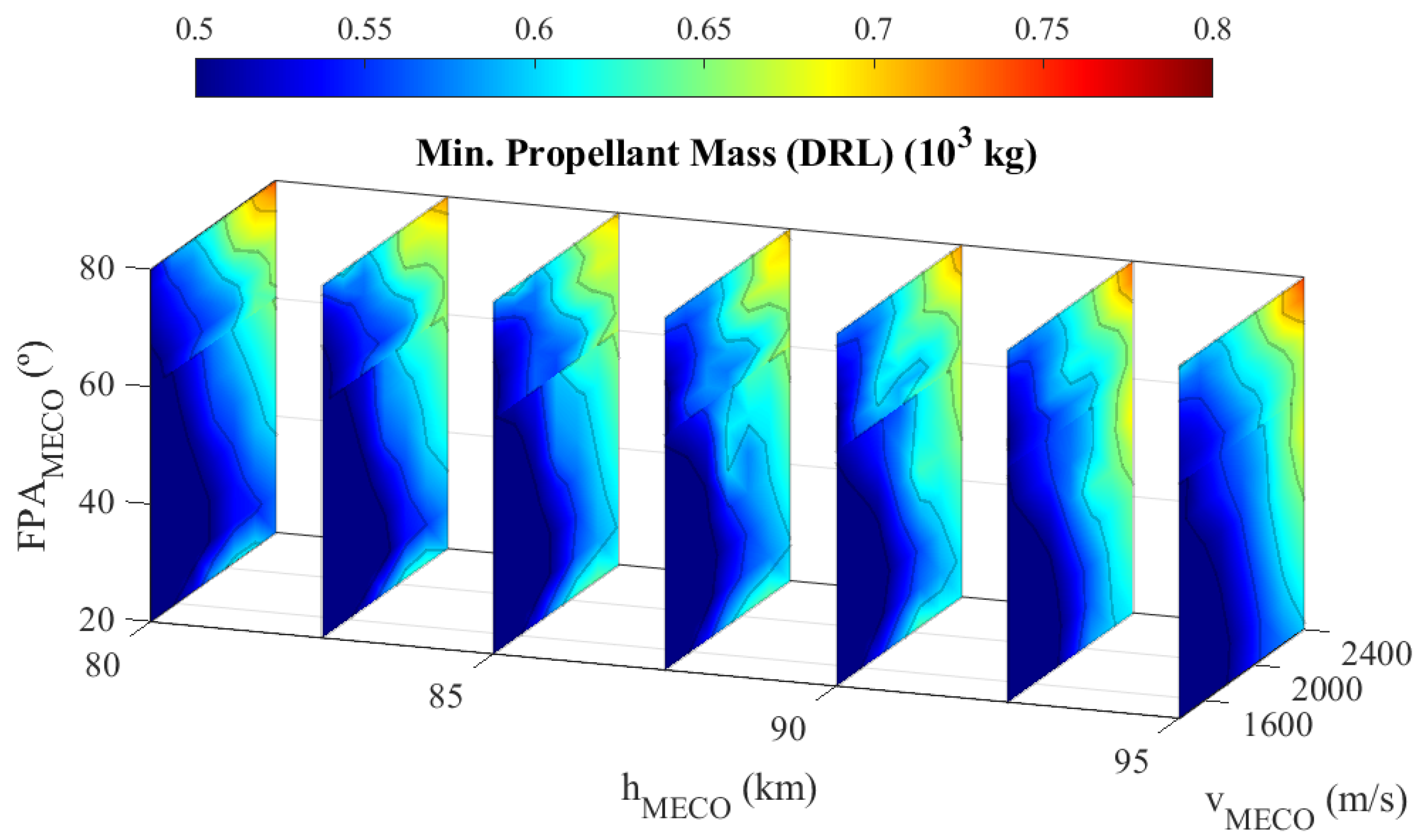 Aerospace 11 00035 g008