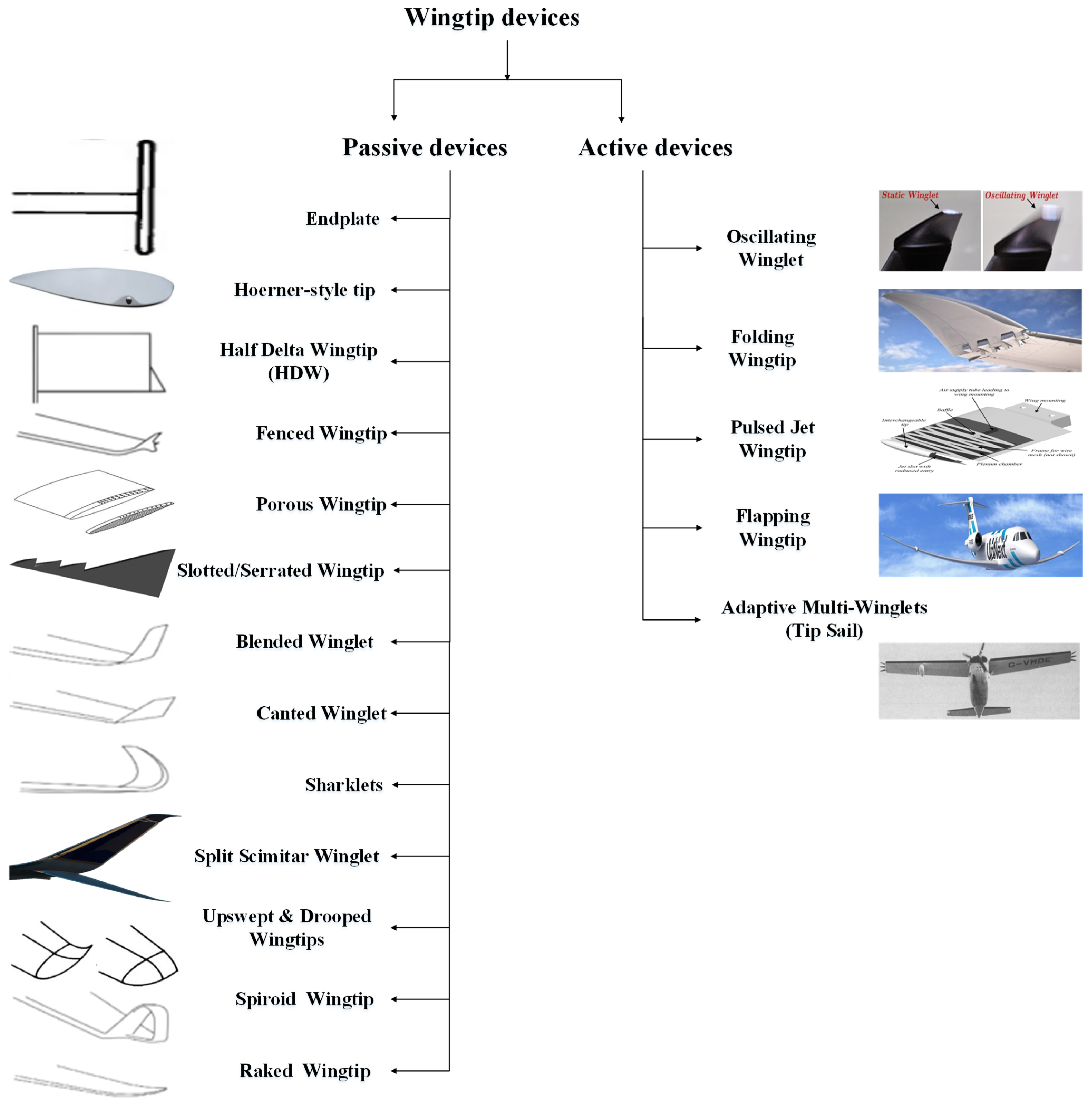 Aerospace 11 00036 g005