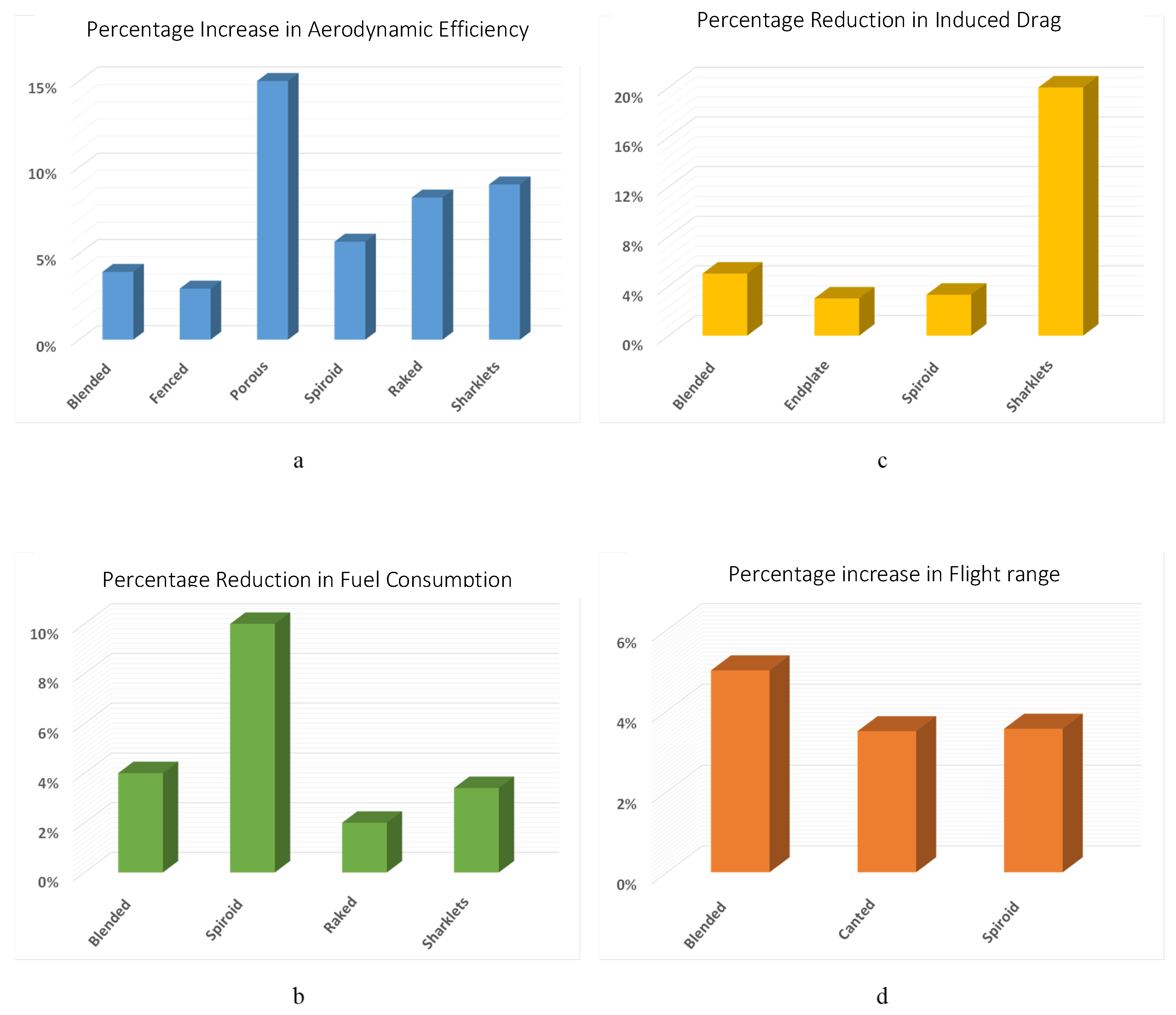 Aerospace 11 00036 g021 Aerospace 11 00036 g021