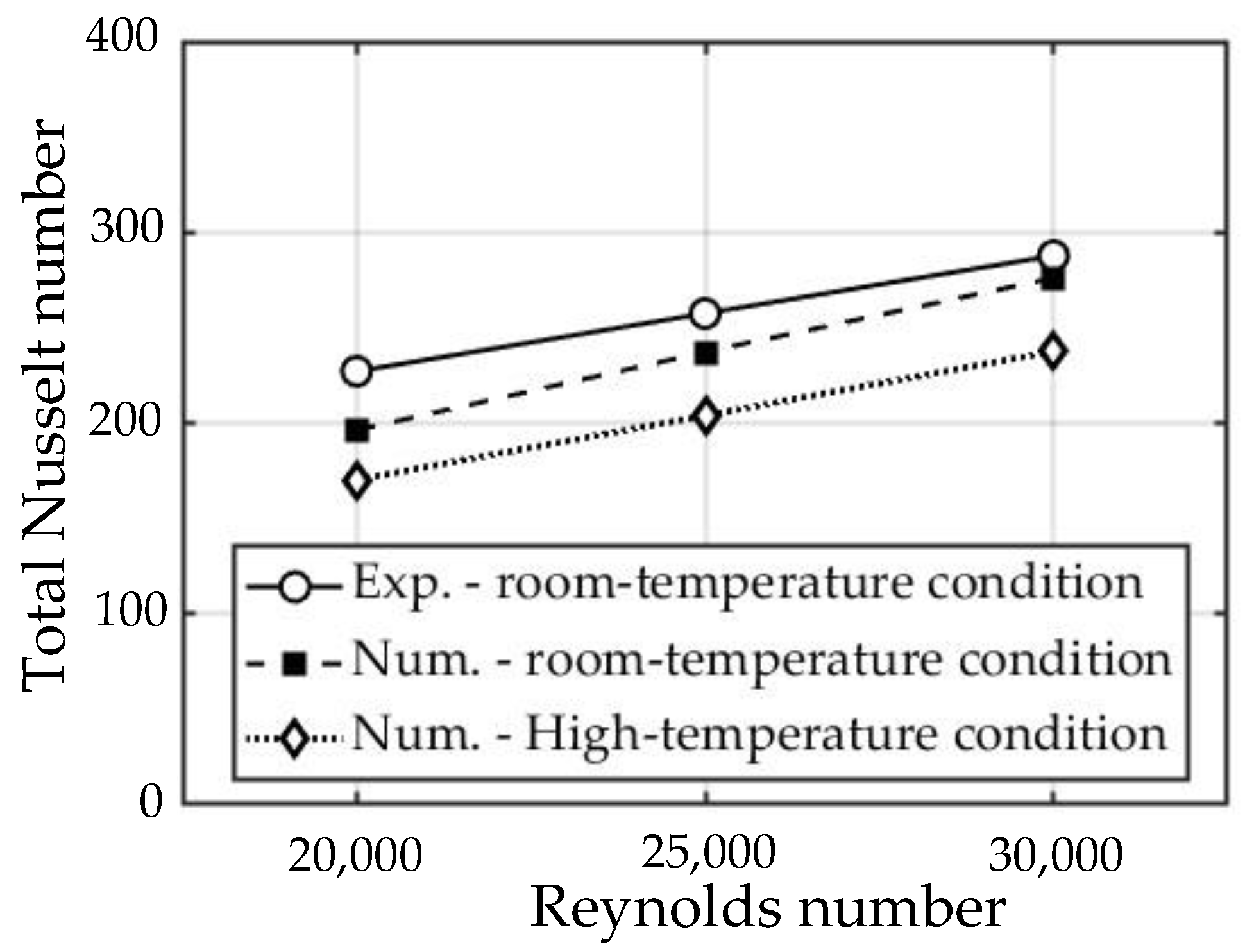 Aerospace 11 00037 g007