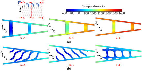 Turbulent Flow Heat Transfer and Thermal Stress Improvement