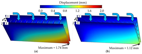 Turbulent Flow Heat Transfer and Thermal Stress Improvement