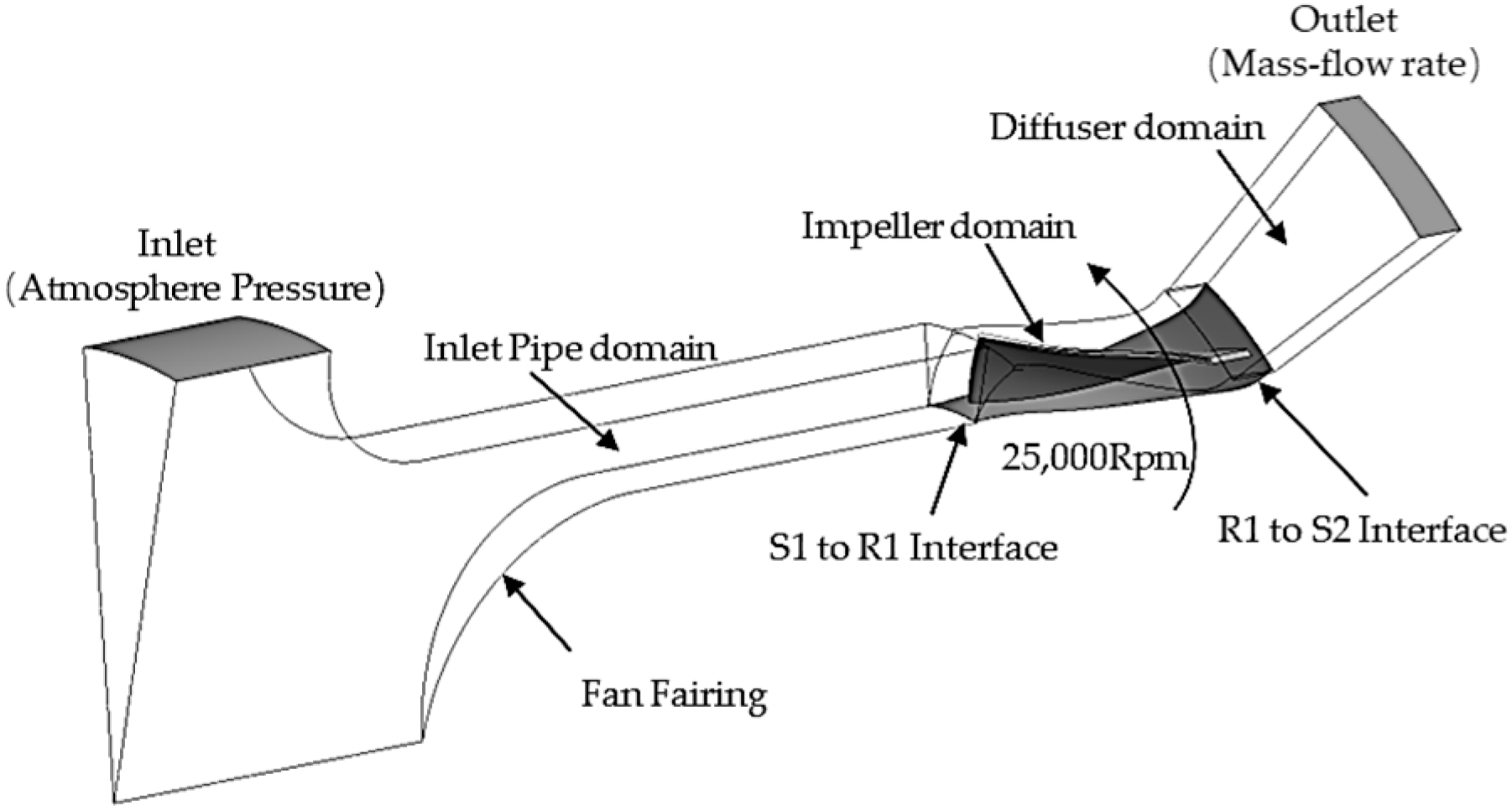 Aerospace 11 00038 g003