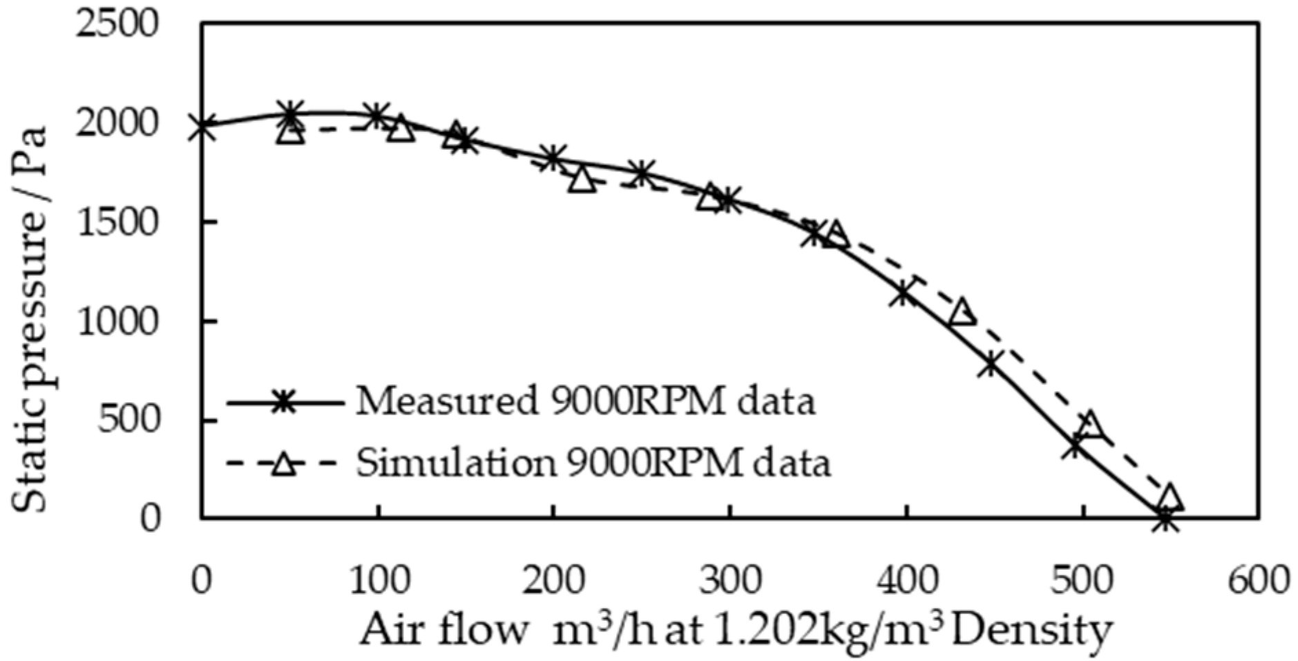 Aerospace 11 00038 g006