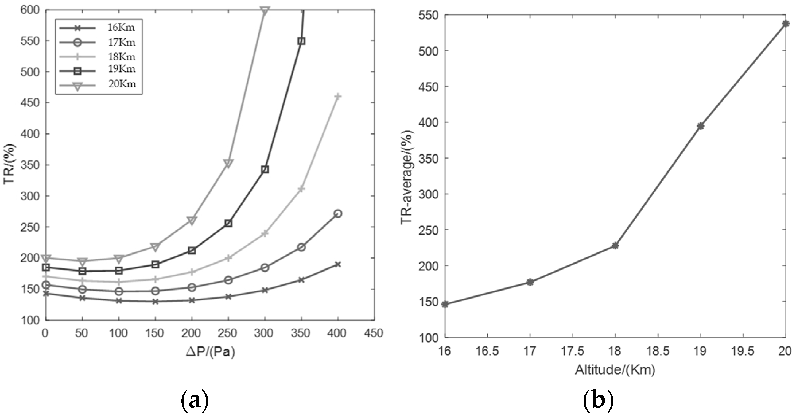 Aerospace 11 00038 g014