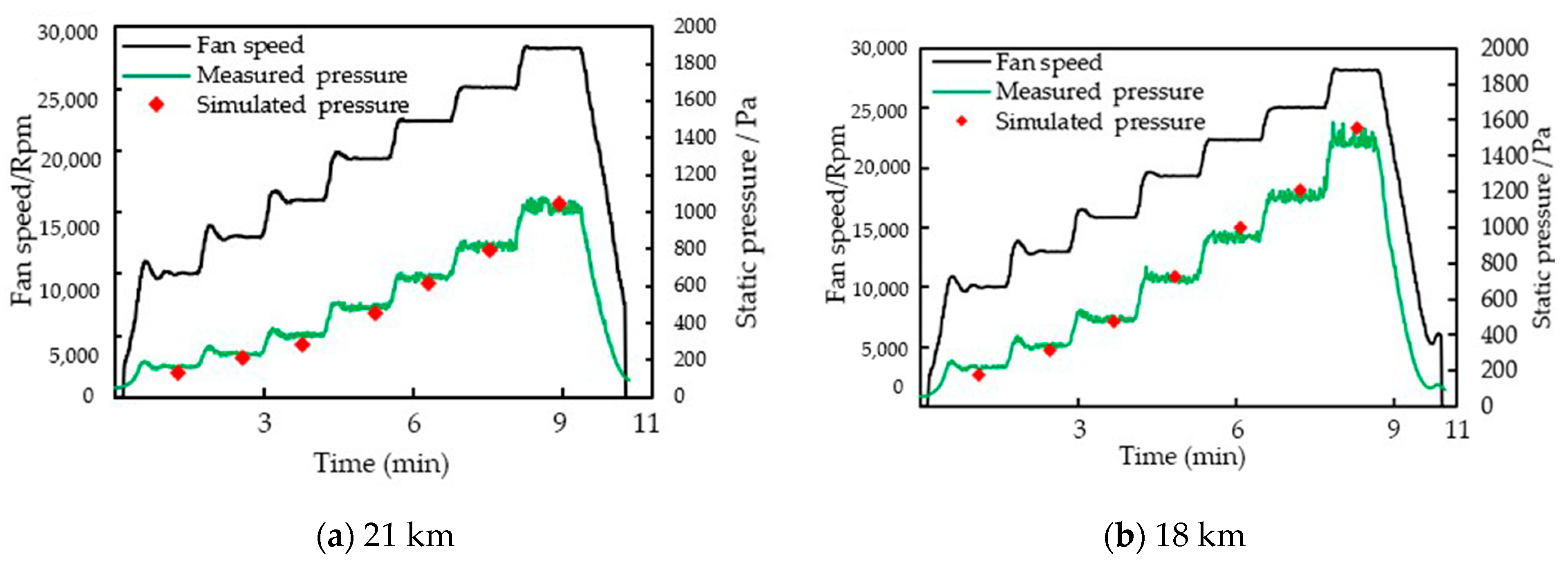 Aerospace 11 00038 g017a