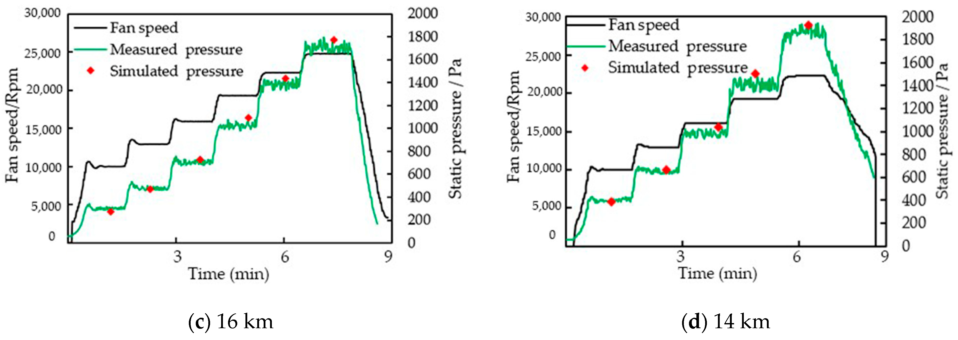 Aerospace 11 00038 g017b