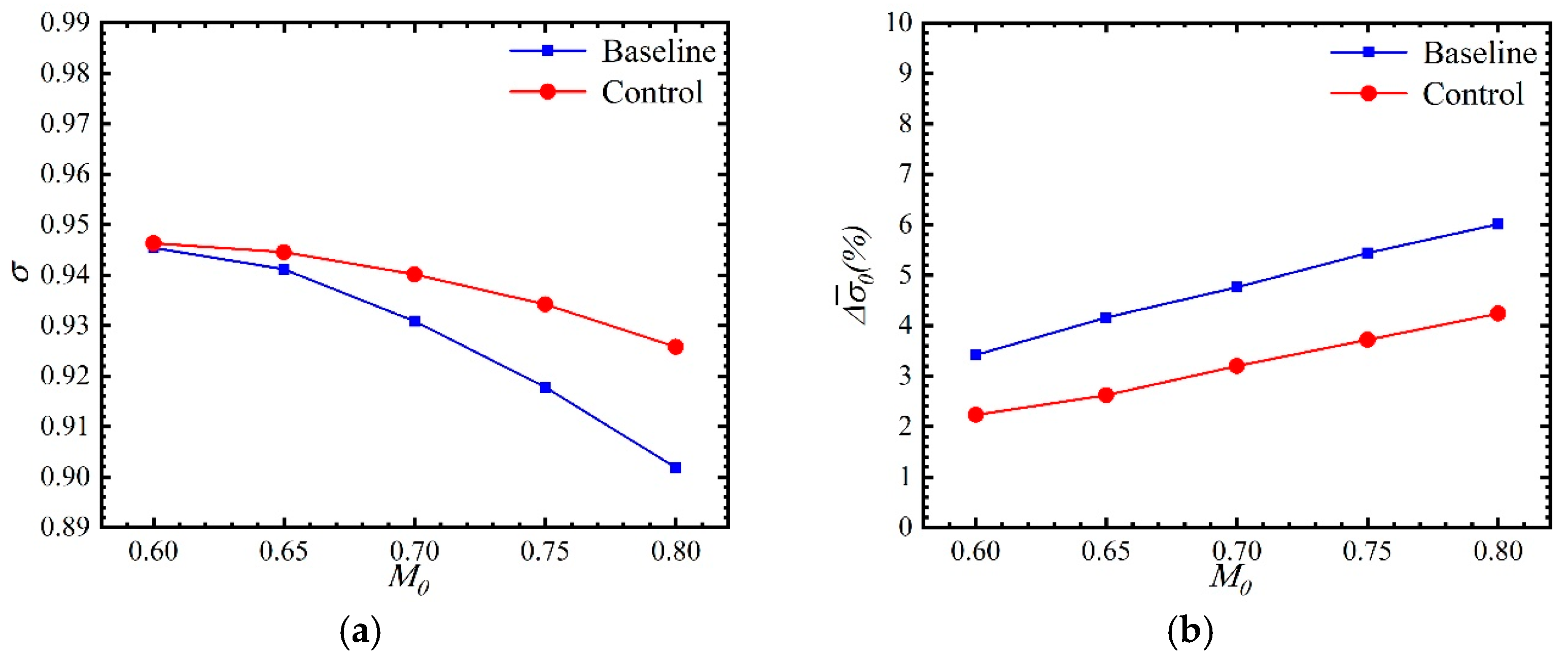 Aerospace 11 00042 g014