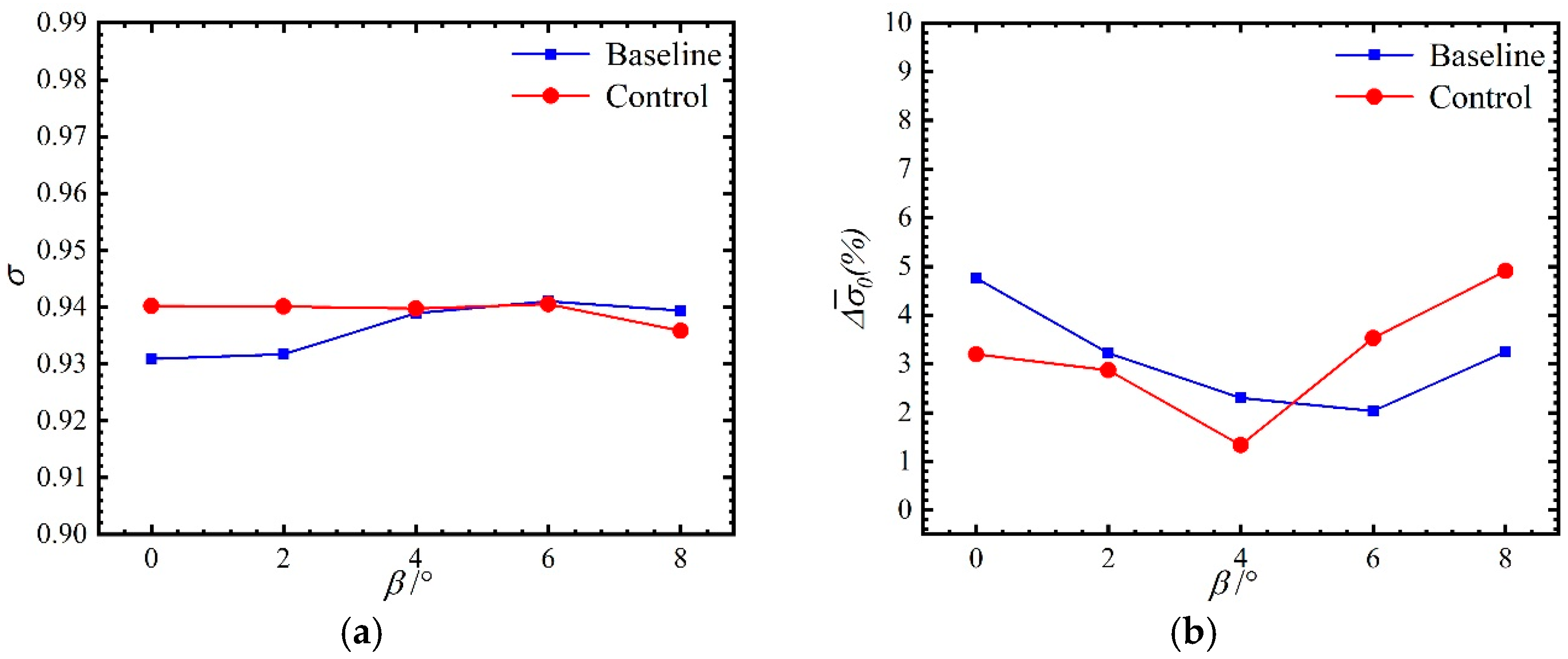 Aerospace 11 00042 g017