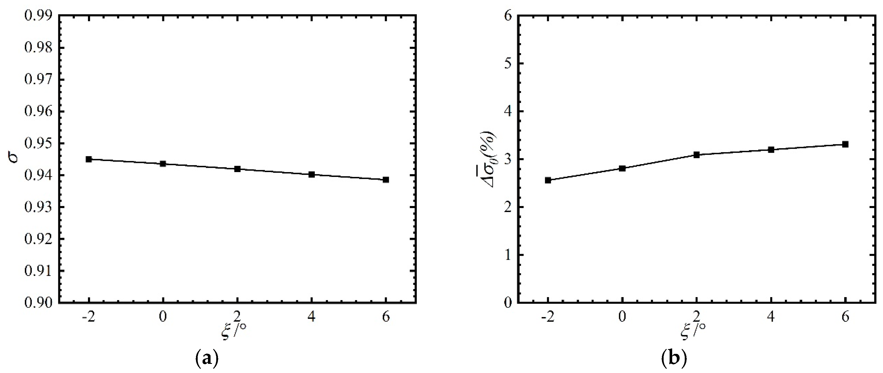 Aerospace 11 00042 g025