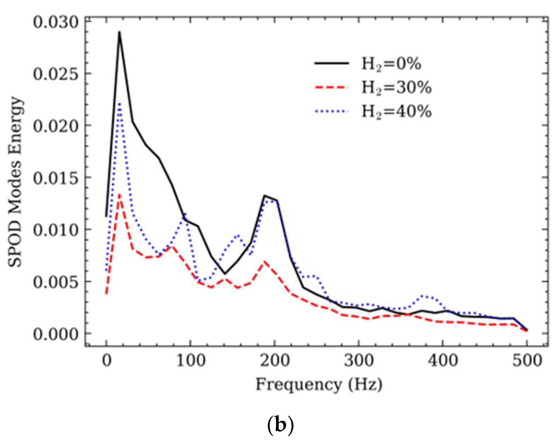 Aerospace 11 00043 g004b