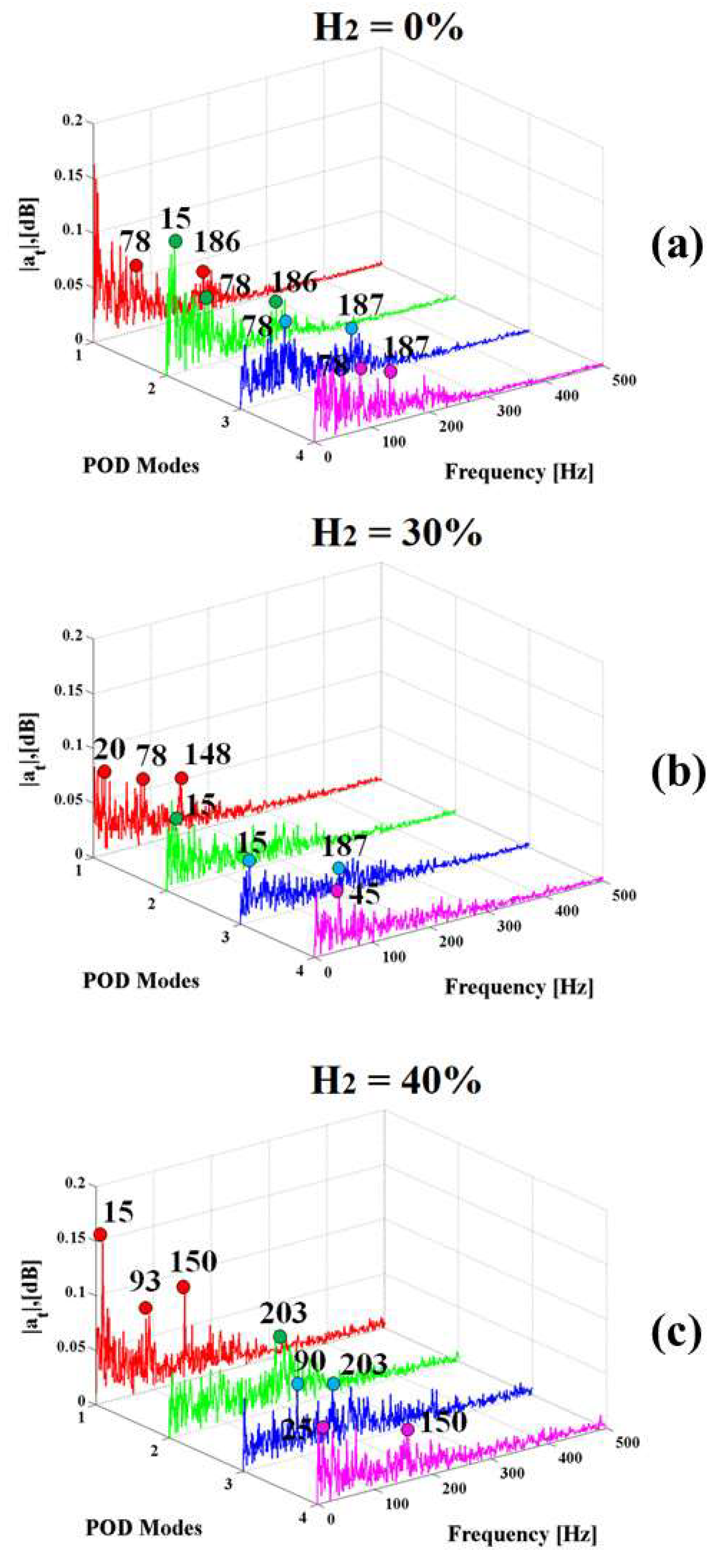 Aerospace 11 00043 g005